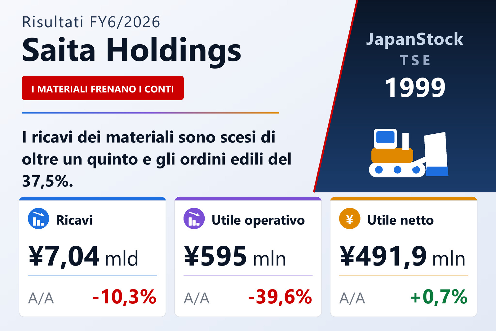 Sintesi dei risultati dell'esercizio 6/2026 di Saita Holdings