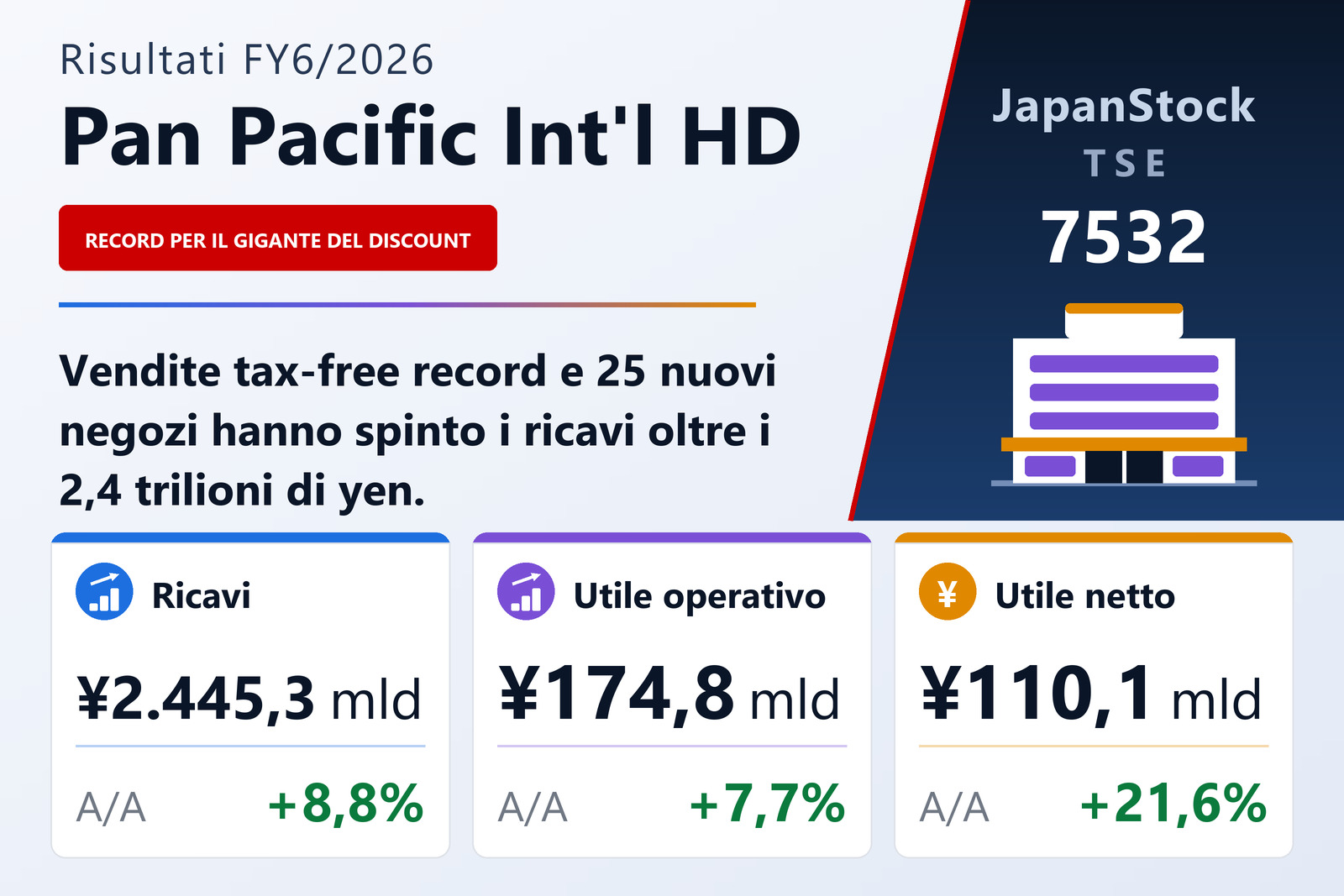 Sintesi dei risultati dell'esercizio 6/2026 di Pan Pacific International Holdings