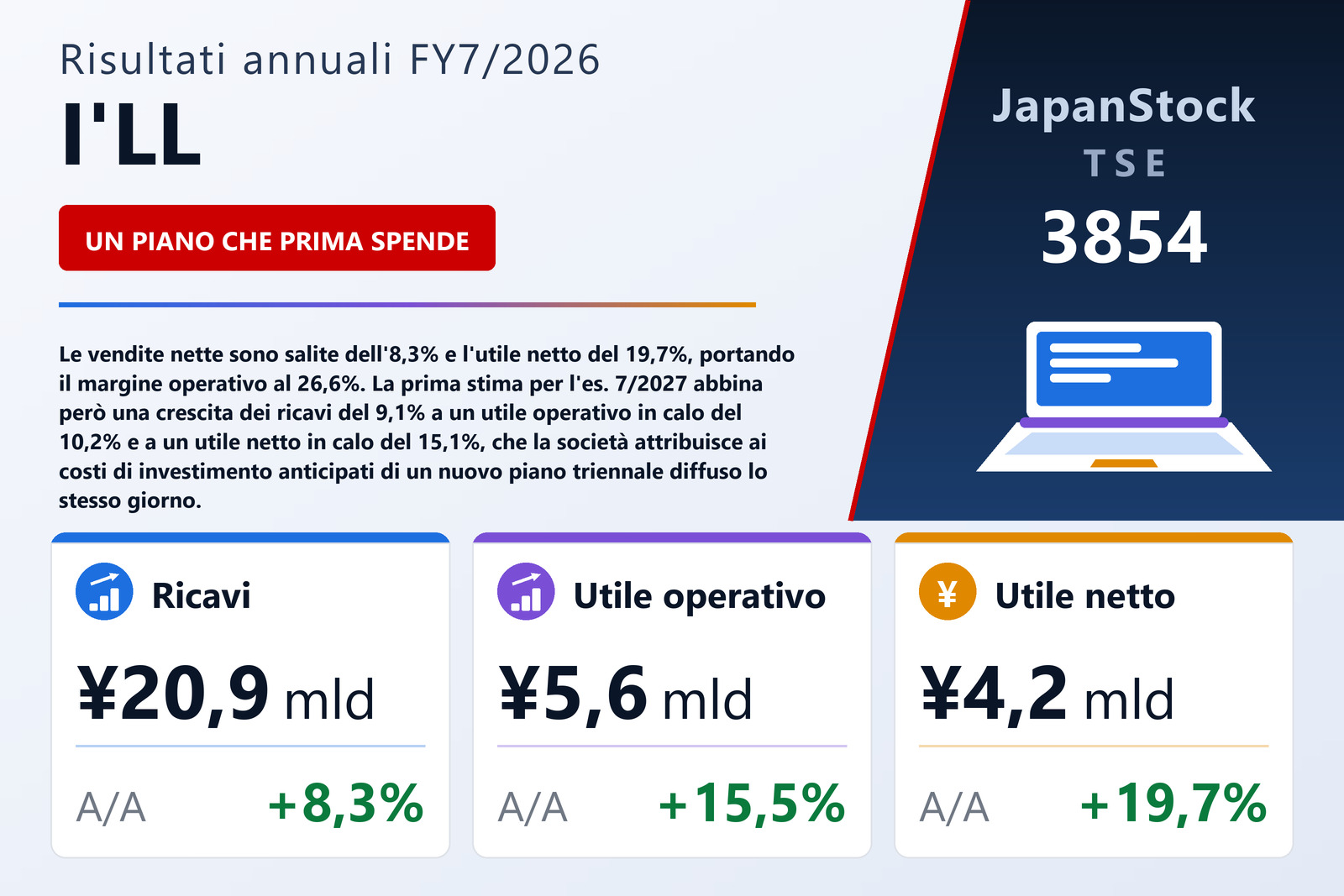 Sintesi dei risultati dell'esercizio 7/2026 di I'LL Inc.