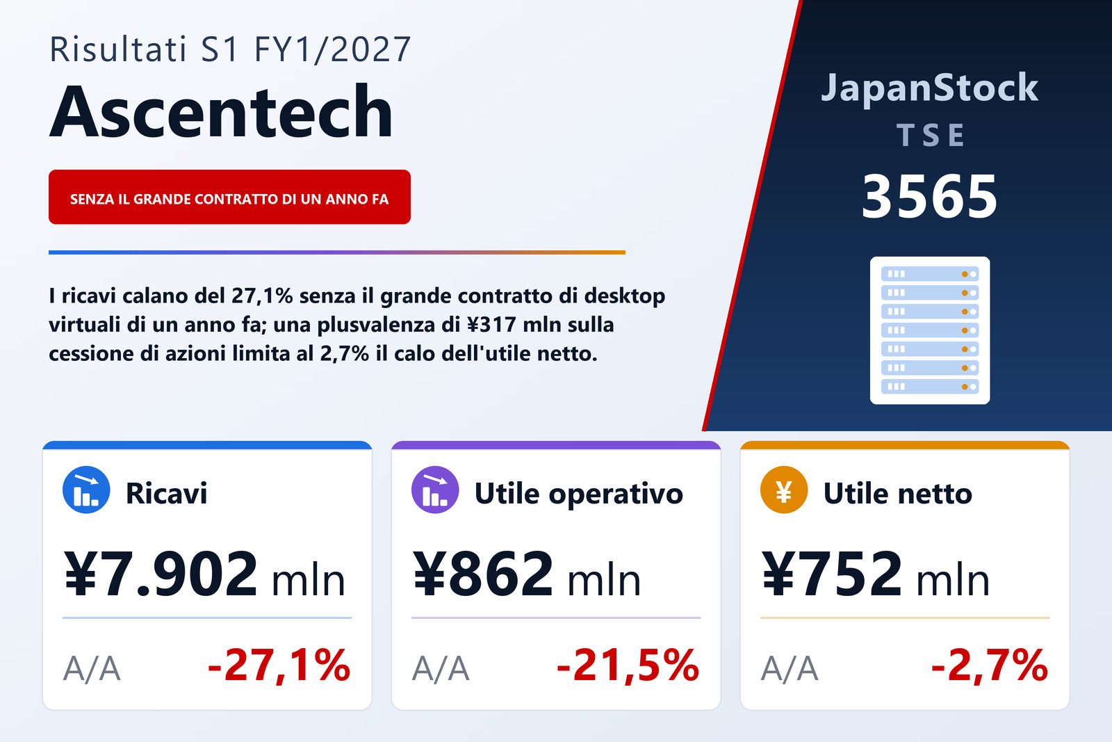Sintesi dei risultati del 1S dell'esercizio 1/2027 di Ascentech K.K.