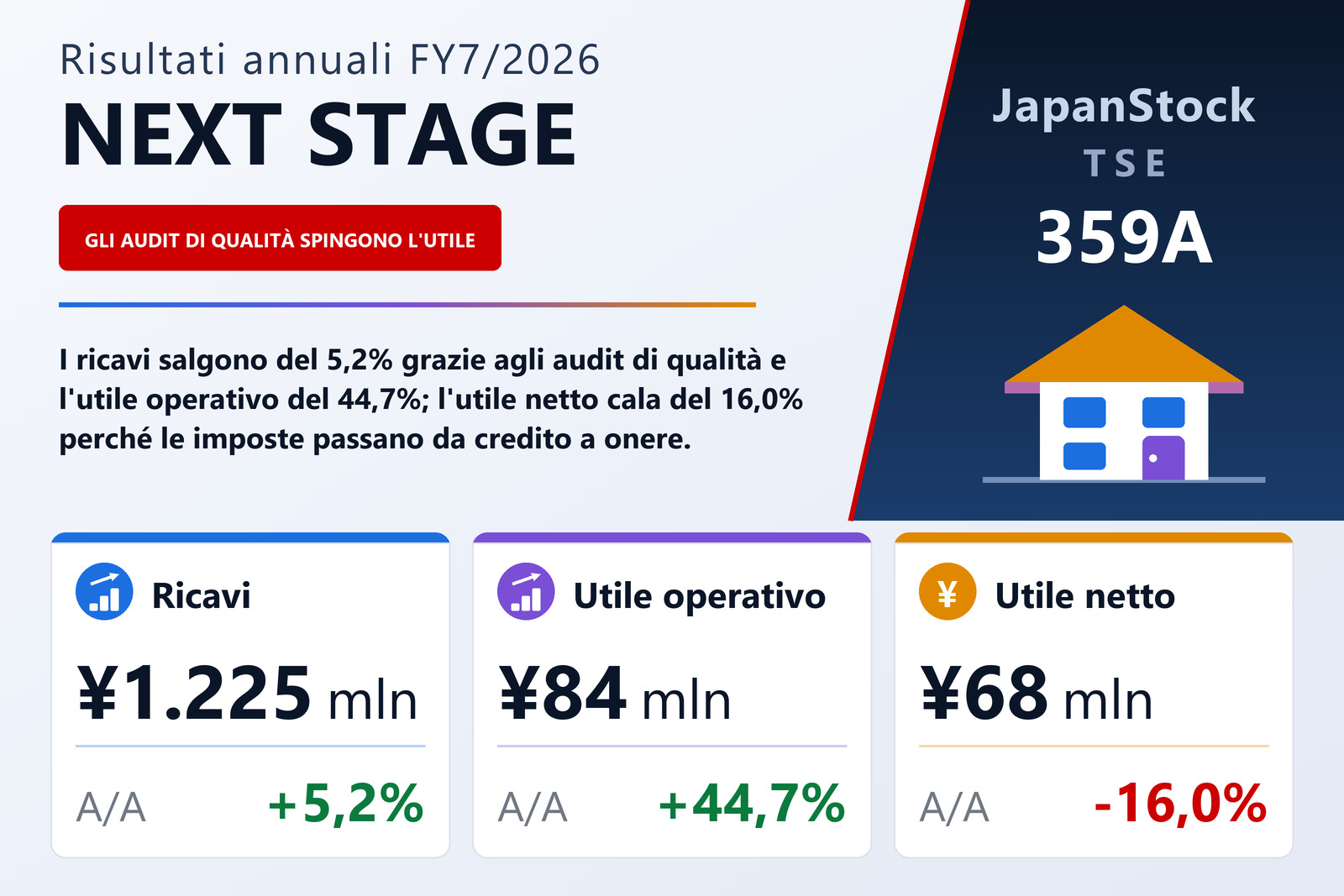 Sintesi dei risultati dell'esercizio 7/2026 di NEXT STAGE Co., Ltd.