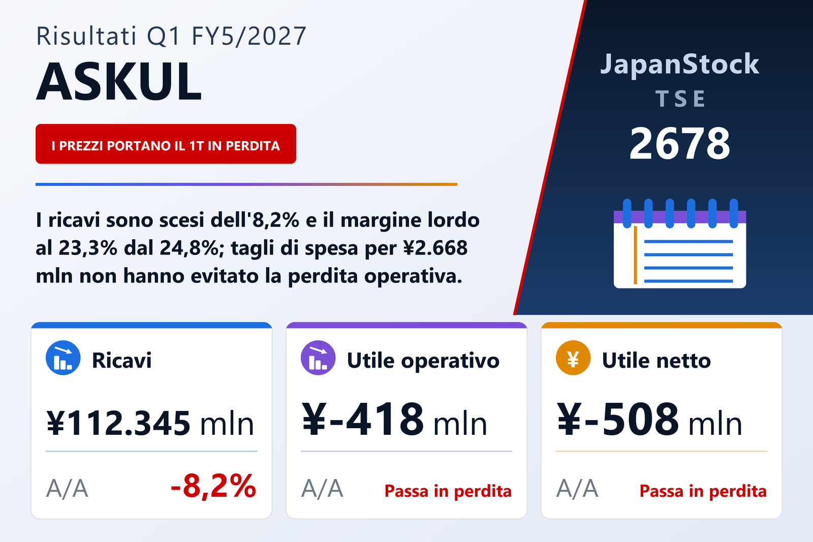 Sintesi dei risultati del 1° trimestre dell'esercizio 5/2027 di ASKUL Corporation