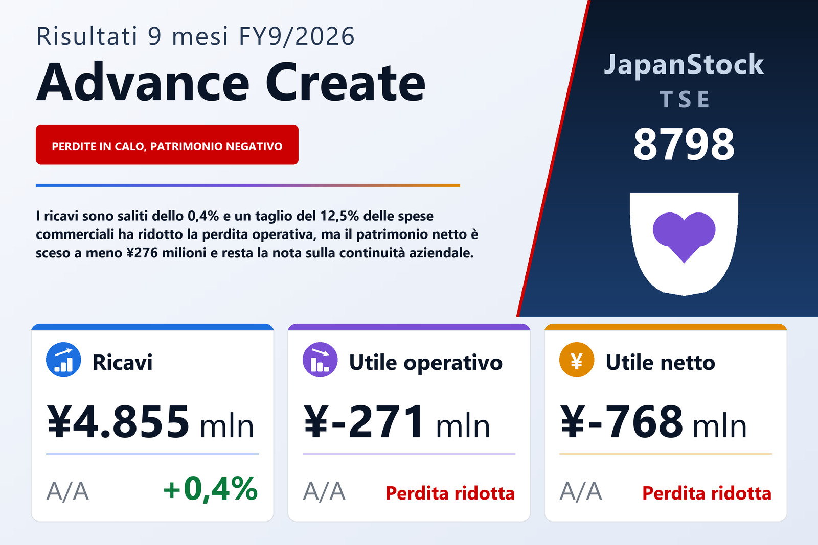 Sintesi dei risultati del 3° trimestre dell'esercizio 9/2026 di Advance Create Co., Ltd.