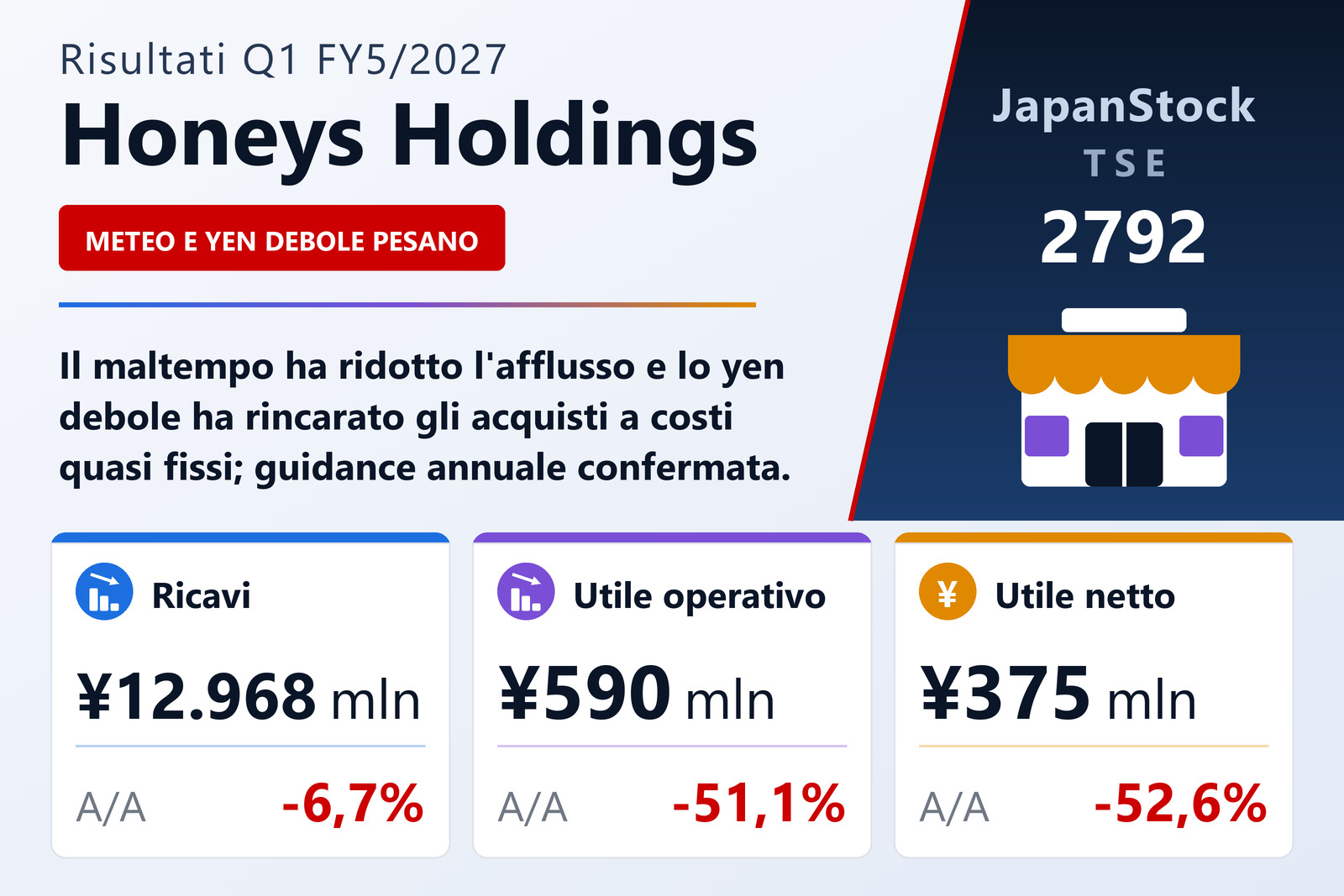 Sintesi dei risultati Q1 es. 5/2027 di Honeys Holdings