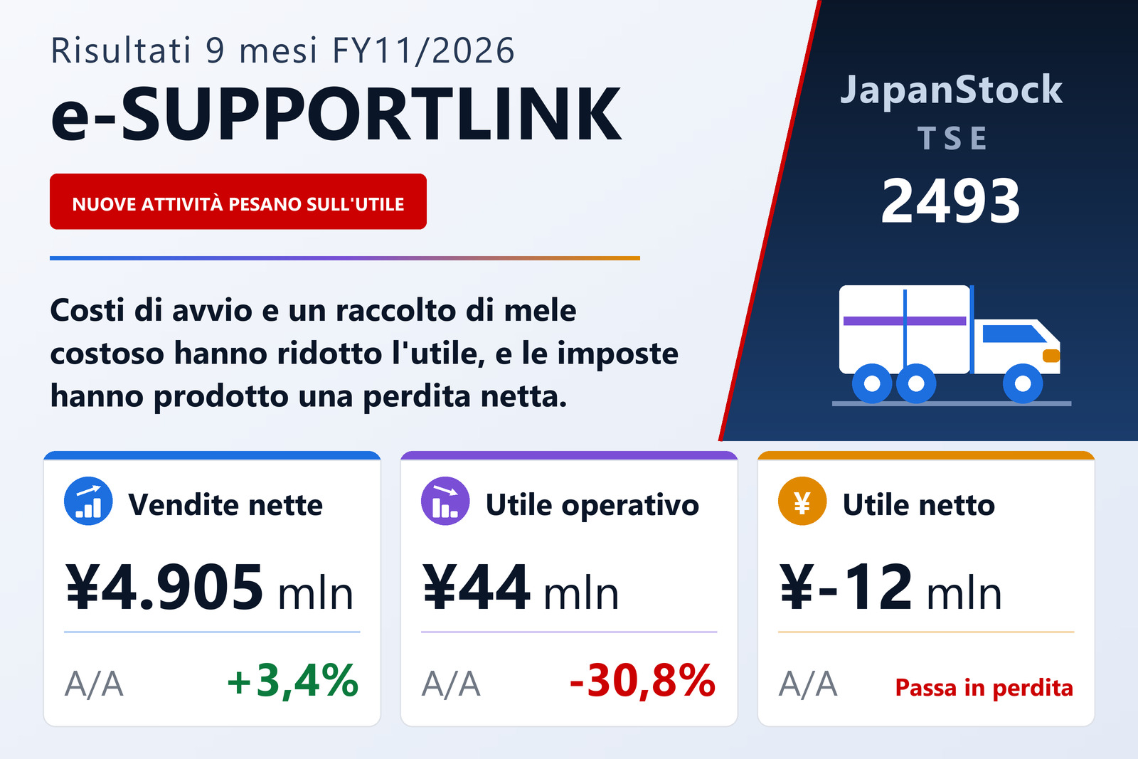 Sintesi dei risultati dei 9 mesi dell'esercizio 11/2026 di e-SUPPORTLINK
