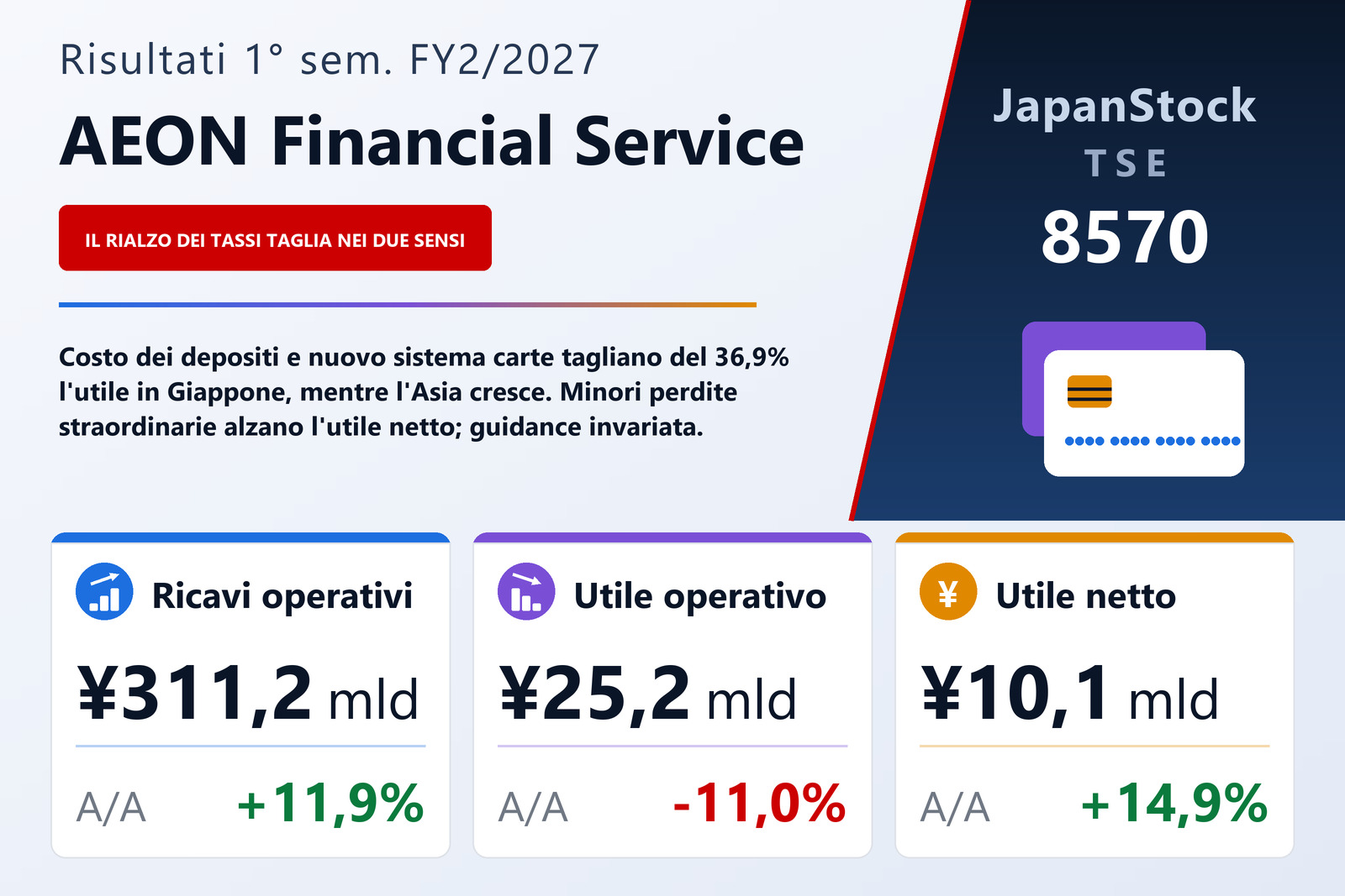 Sintesi dei risultati di AEON Financial Service 1° sem. FY2/2027