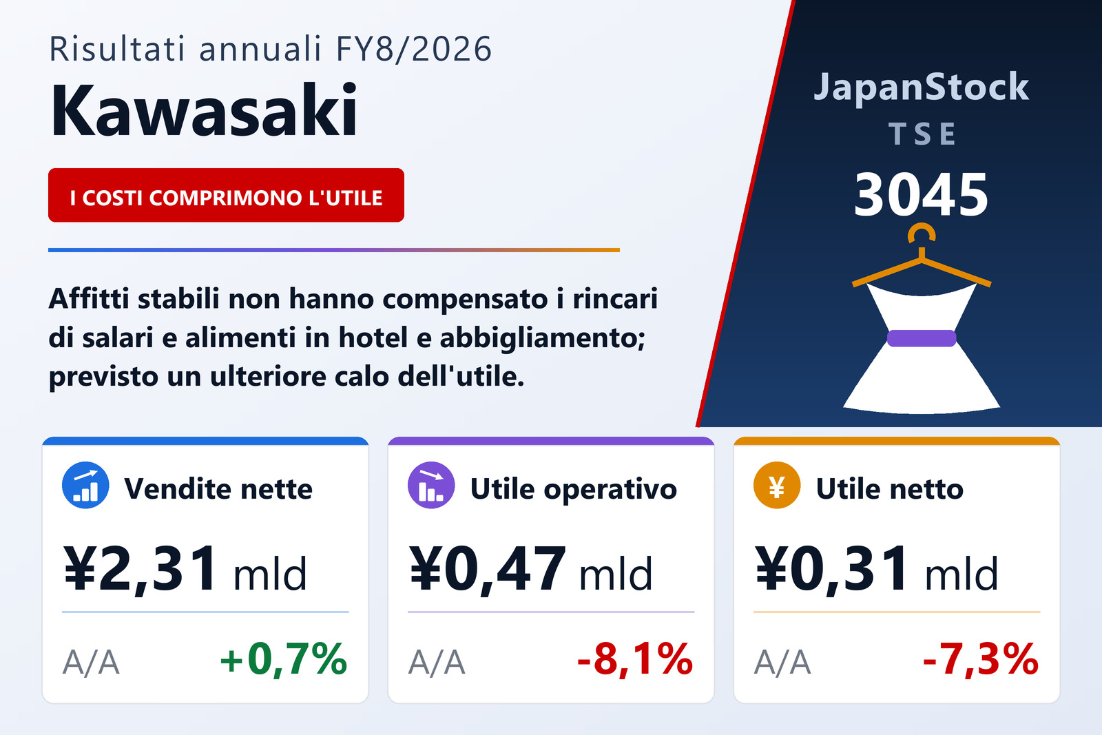 Sintesi dei risultati di Kawasaki FY8/2026
