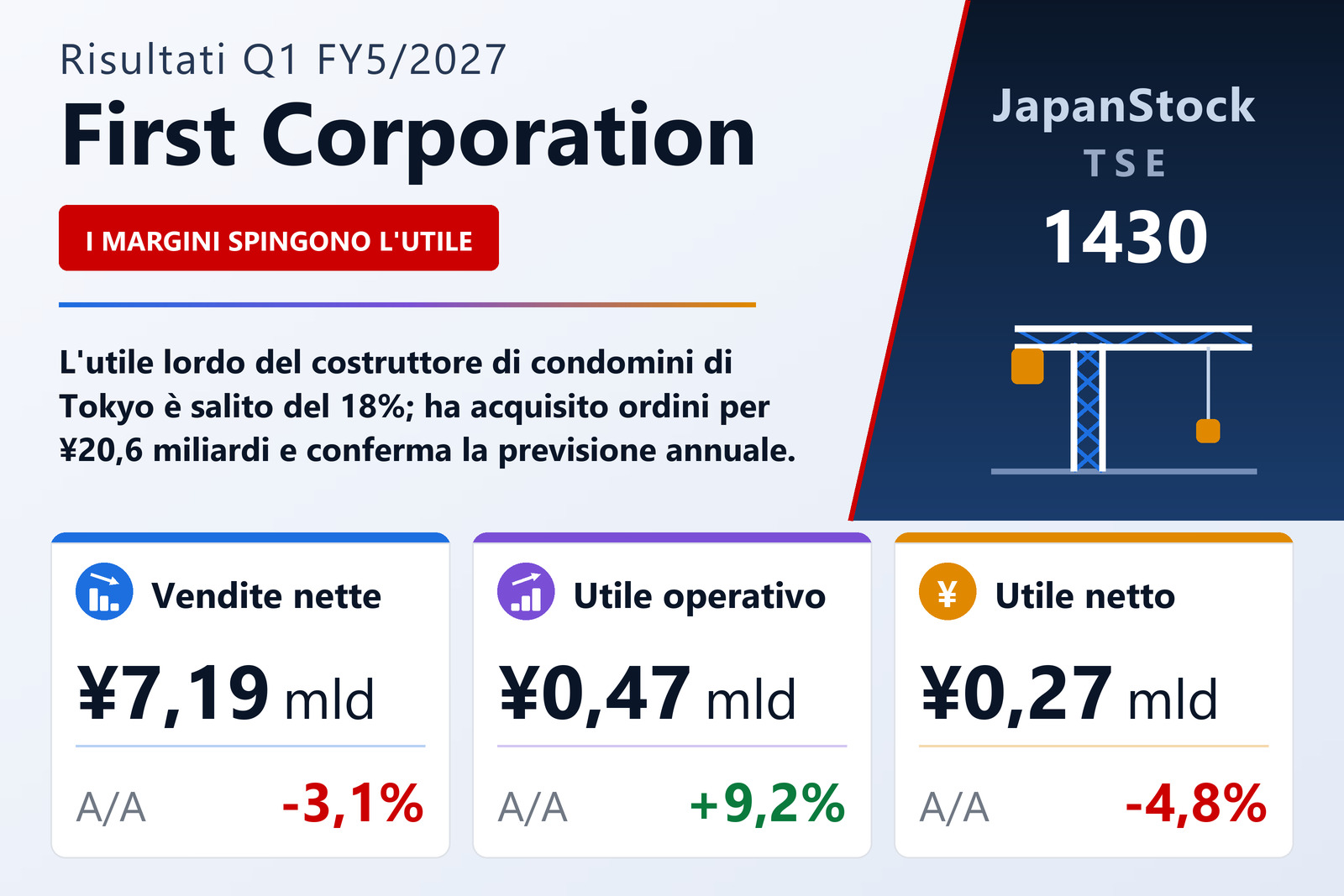 Sintesi dei risultati di First Corporation Q1 FY5/2027