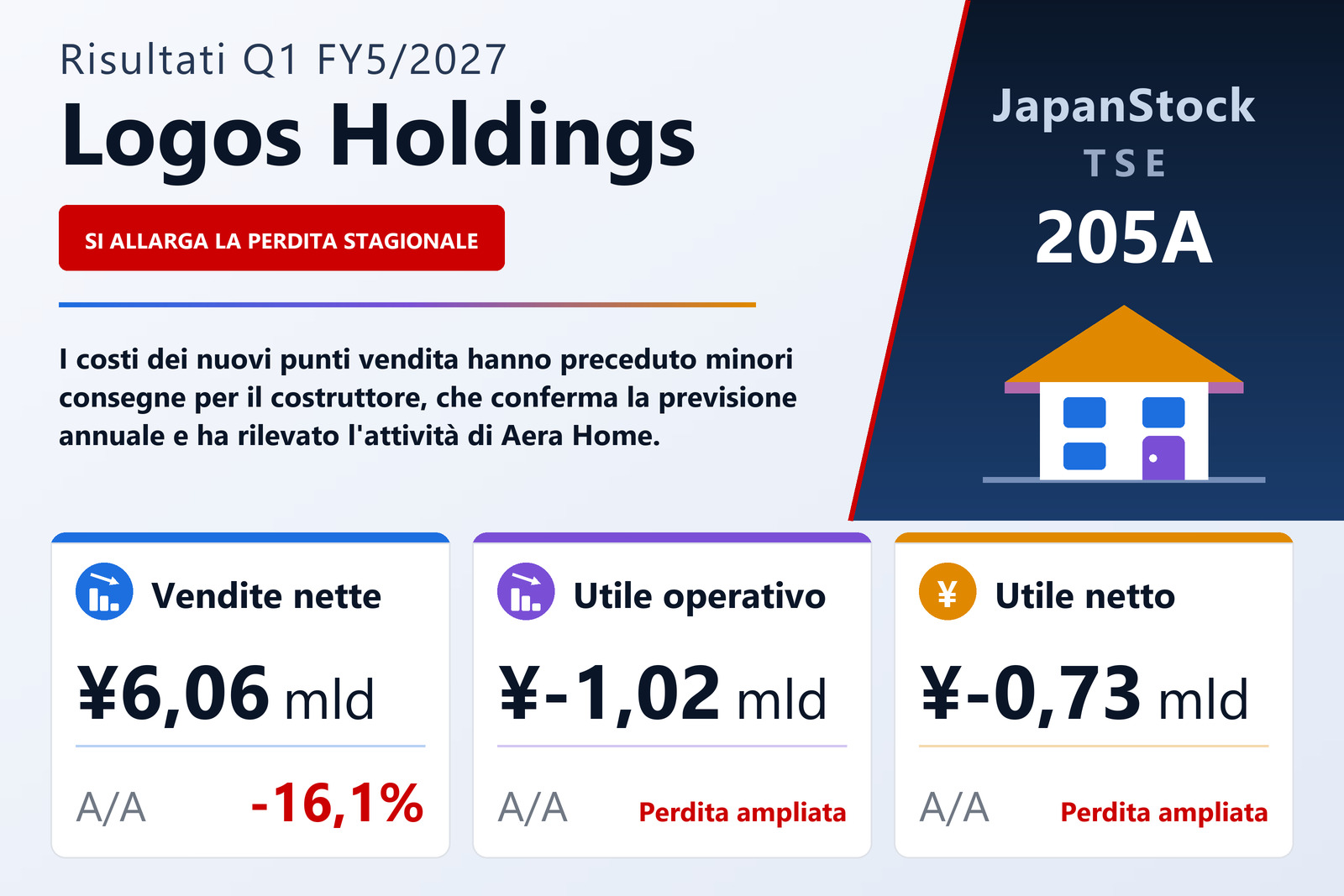 Sintesi dei risultati di Logos Holdings Q1 FY5/2027