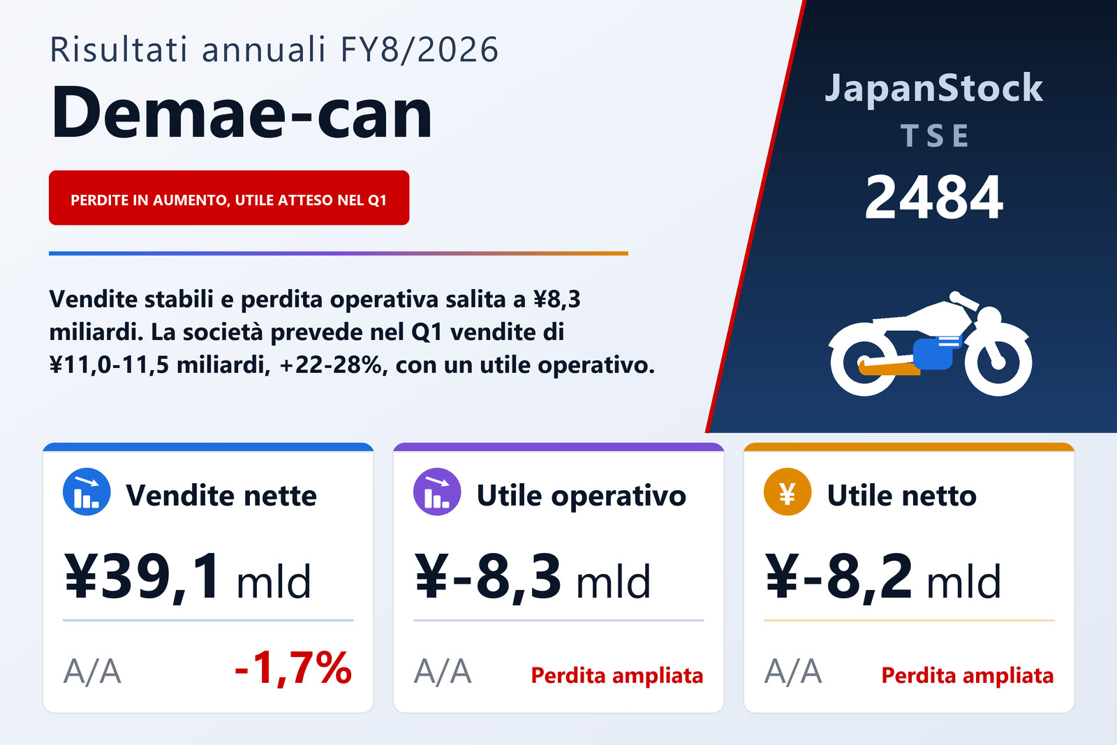 Sintesi dei risultati annuali di Demae-can FY8/2026