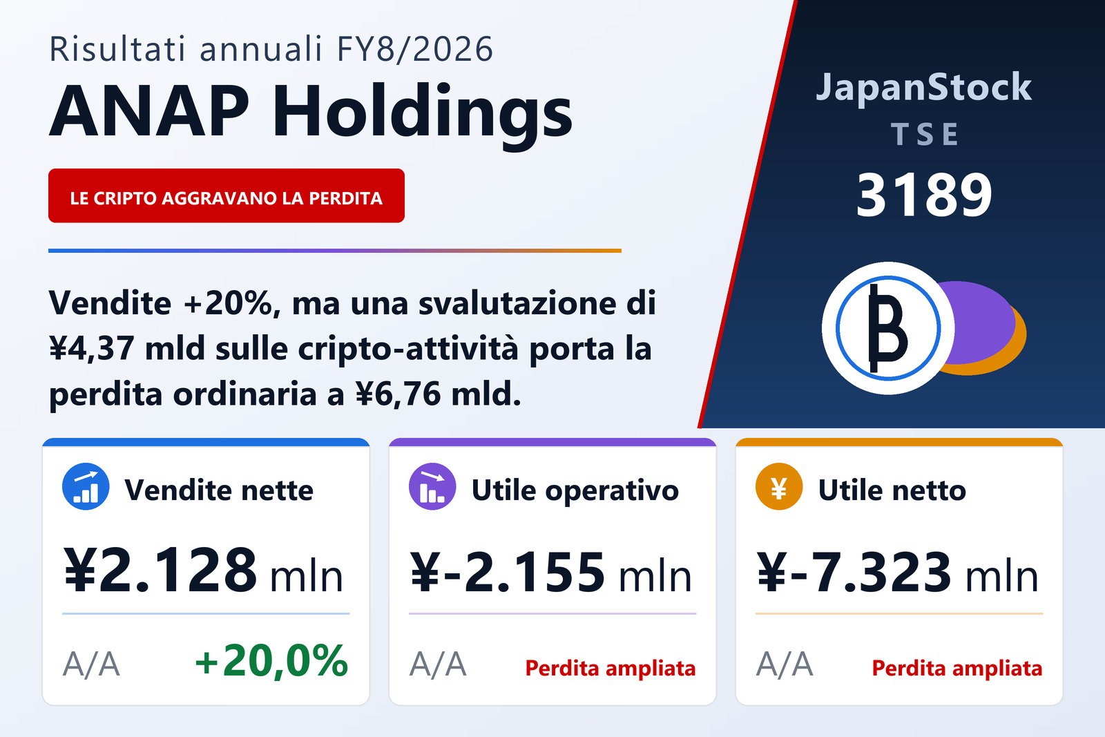 Sintesi dei risultati di ANAP Holdings, esercizio 8/2026