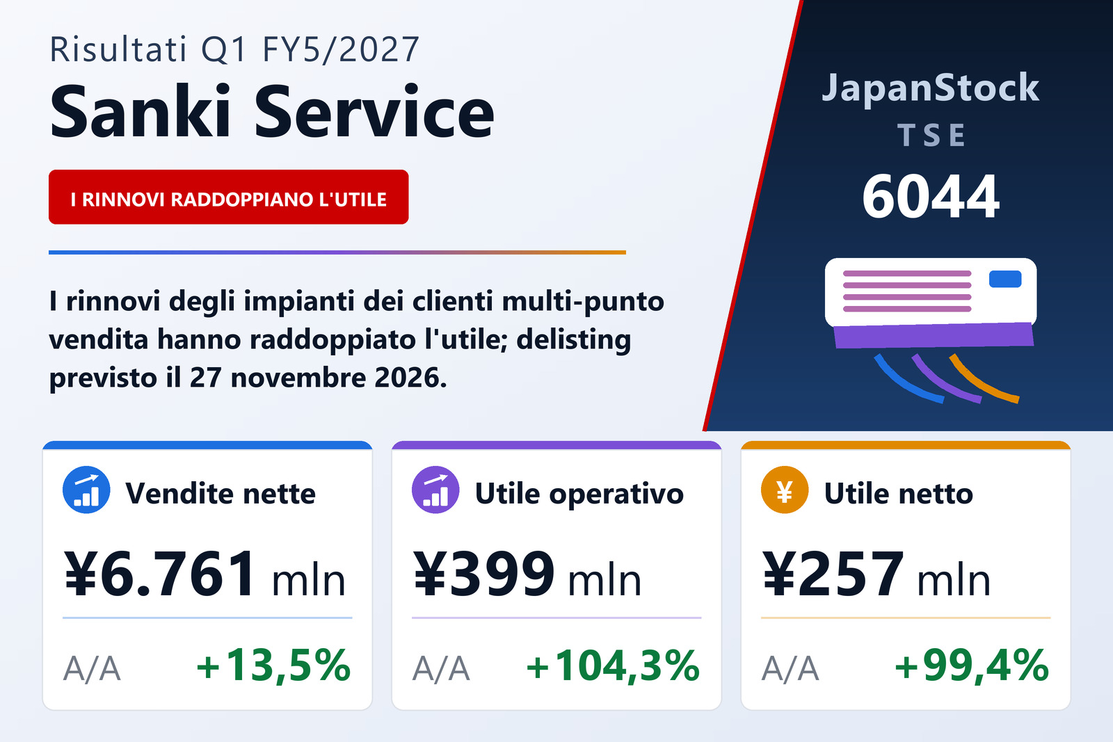 Sintesi dei risultati Sanki Service 1° trim. es. 5/2027