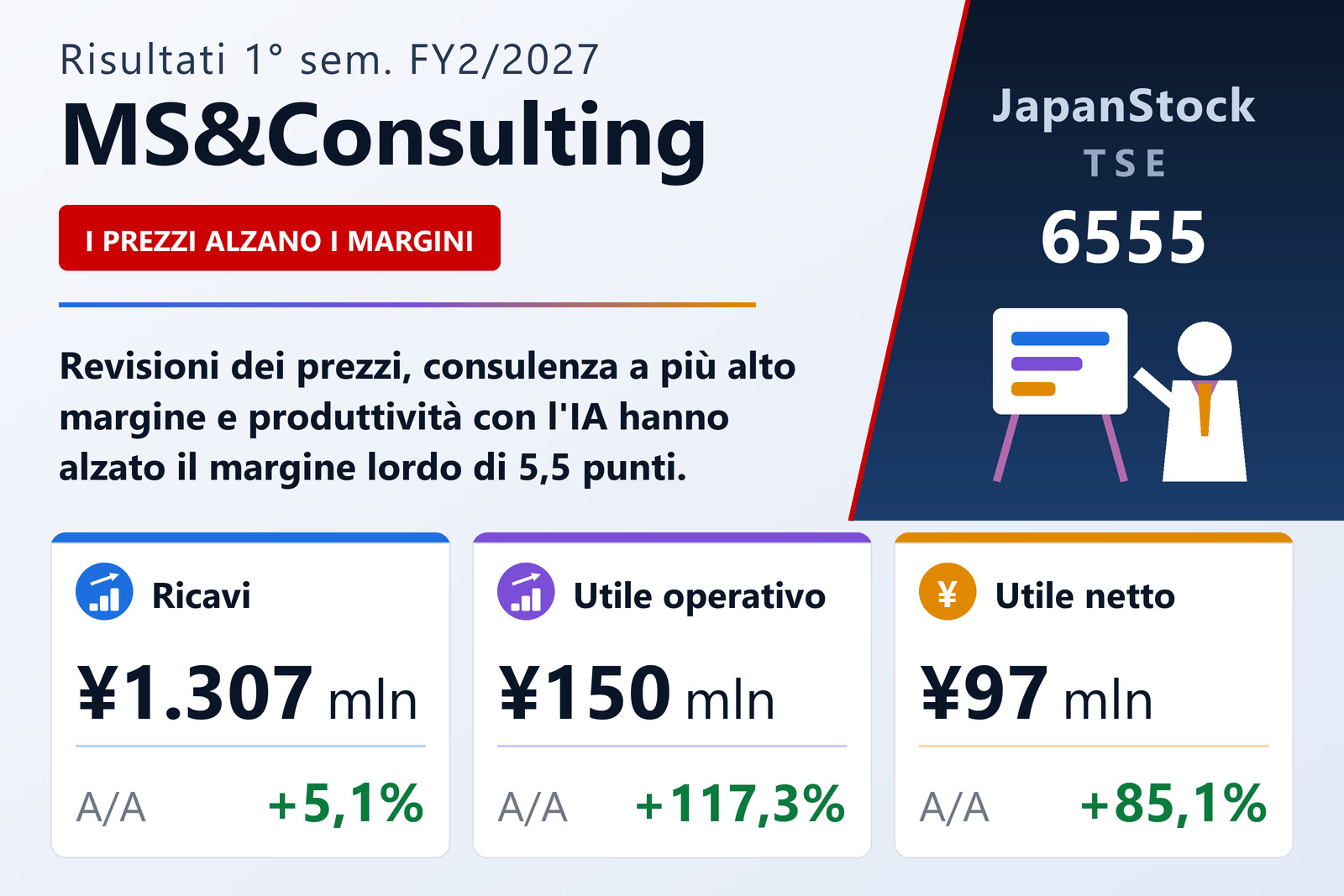 Sintesi dei risultati MS&Consulting 1° sem. es. 2/2027