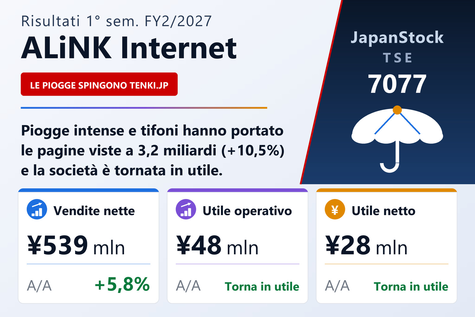 Sintesi dei risultati ALiNK Internet 1° sem. es. 2/2027