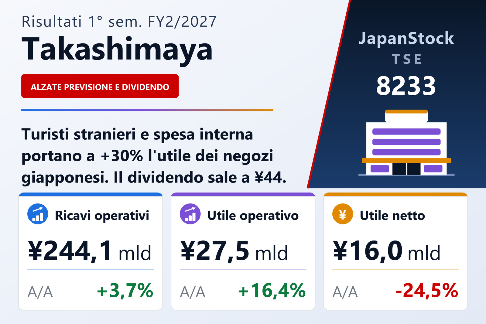 Sintesi dei risultati di Takashimaya, 1° semestre esercizio 2/2027