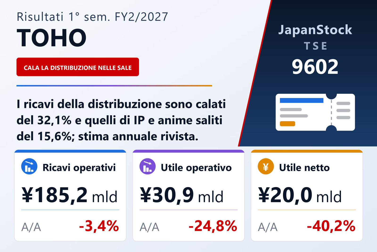 Sintesi dei risultati TOHO 1° sem. es. 2/2027