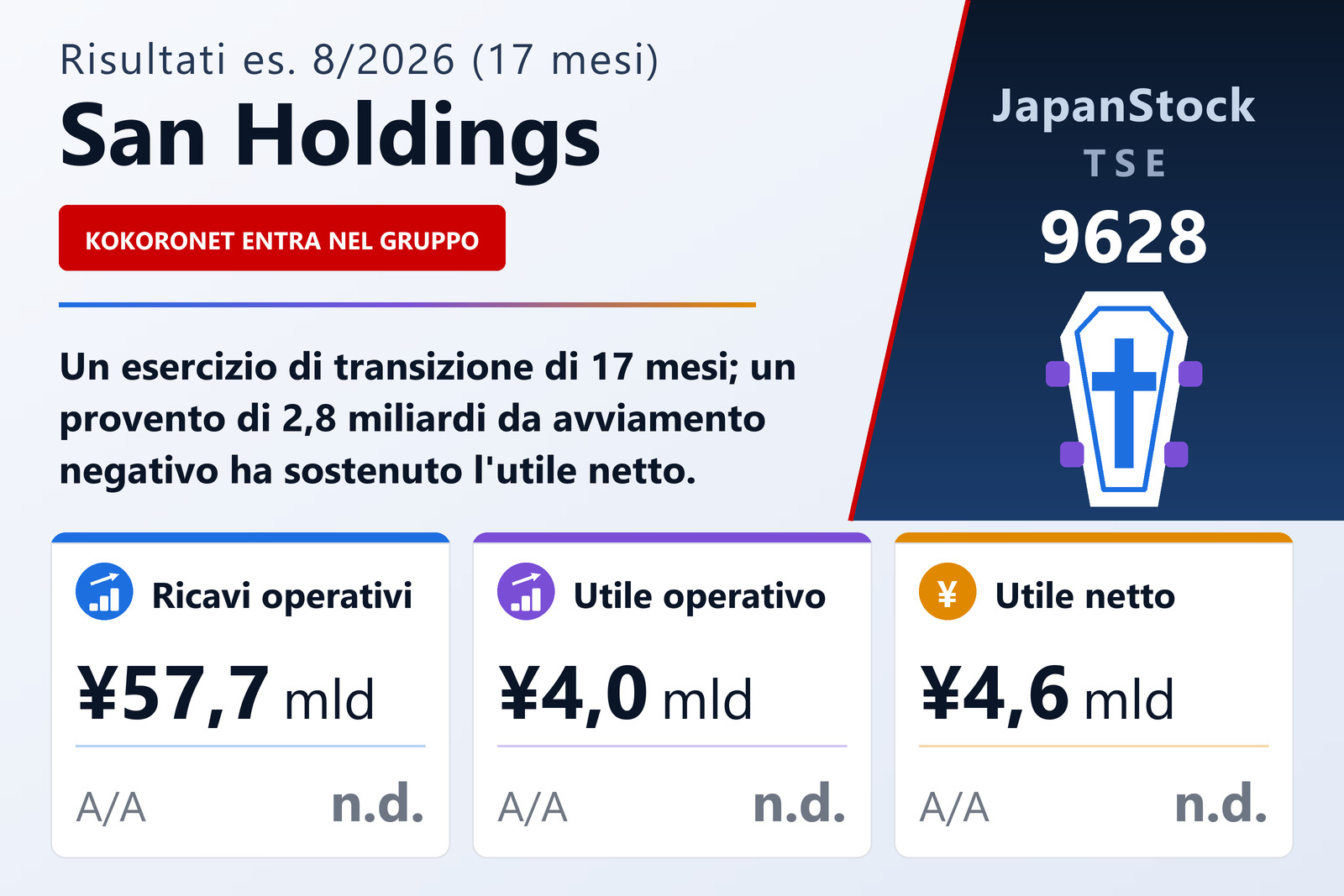 Sintesi dei risultati San Holdings es. 8/2026