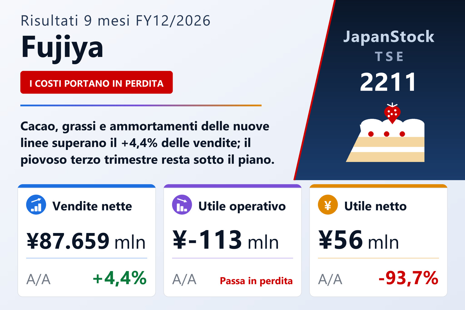 Sintesi dei risultati di Fujiya, 9 mesi esercizio 12/2026