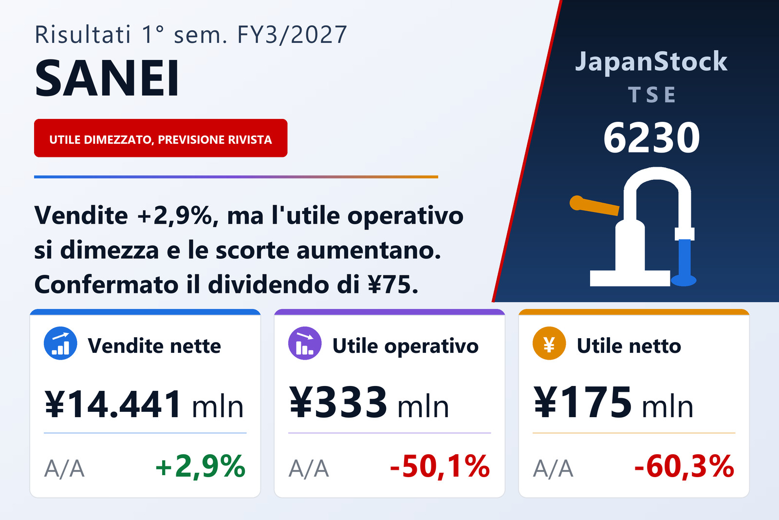 Sintesi dei risultati di SANEI, 1° semestre esercizio 3/2027