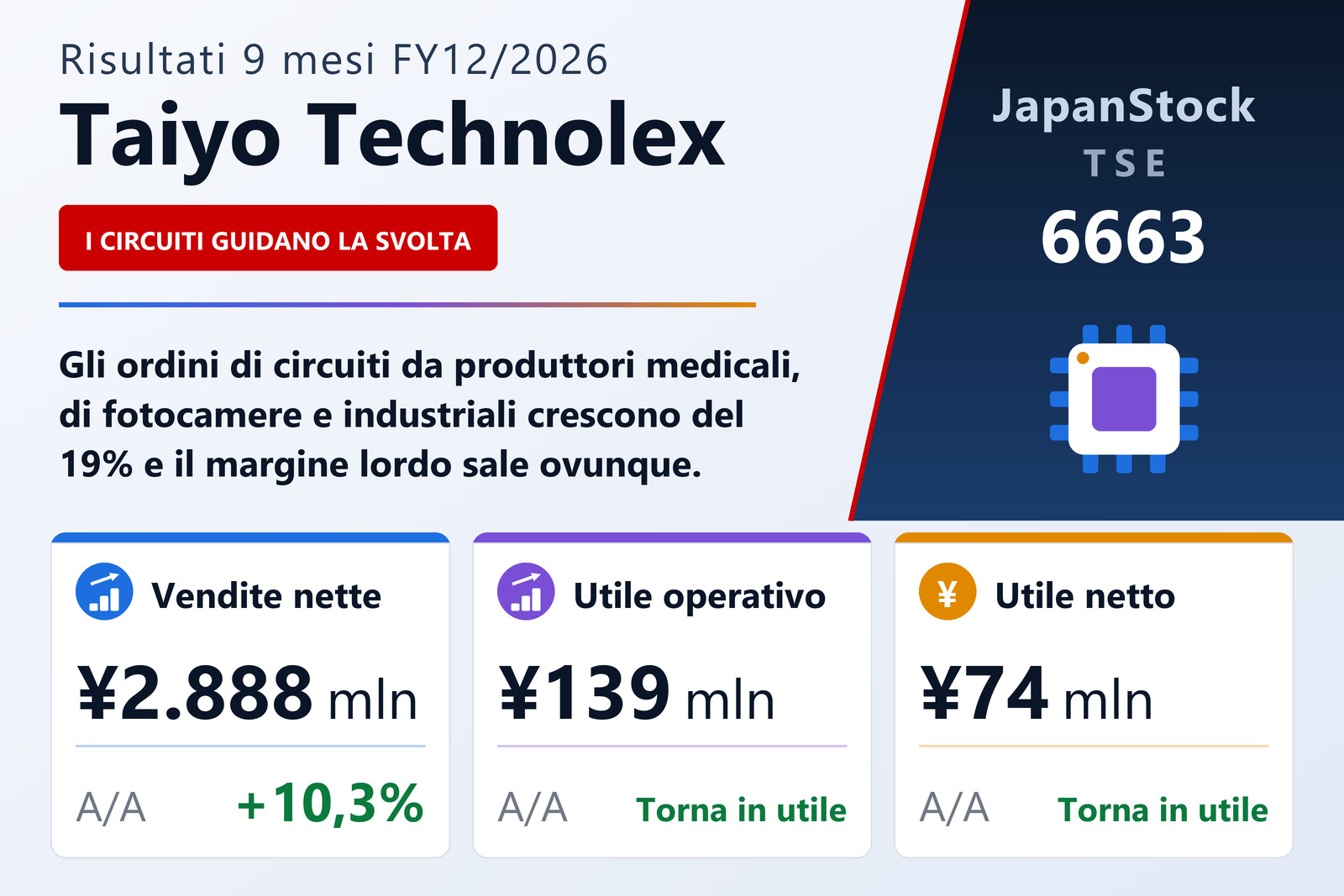 Sintesi dei risultati di Taiyo Technolex, 9 mesi esercizio 12/2026