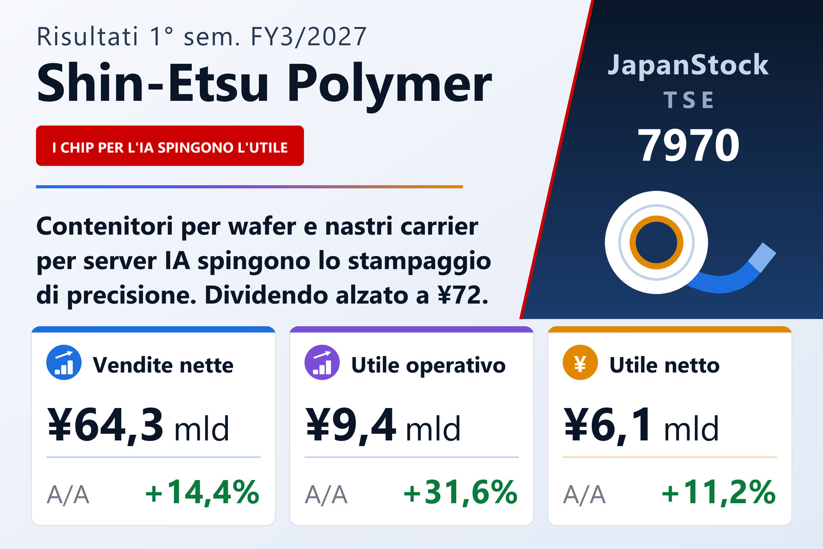 Sintesi dei risultati di Shin-Etsu Polymer, 1° semestre esercizio 3/2027