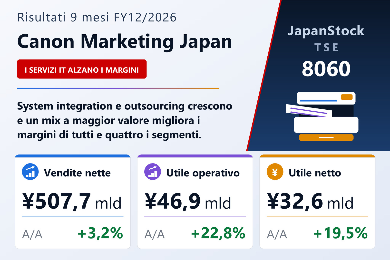 Sintesi dei risultati di Canon Marketing Japan, 9 mesi esercizio 12/2026