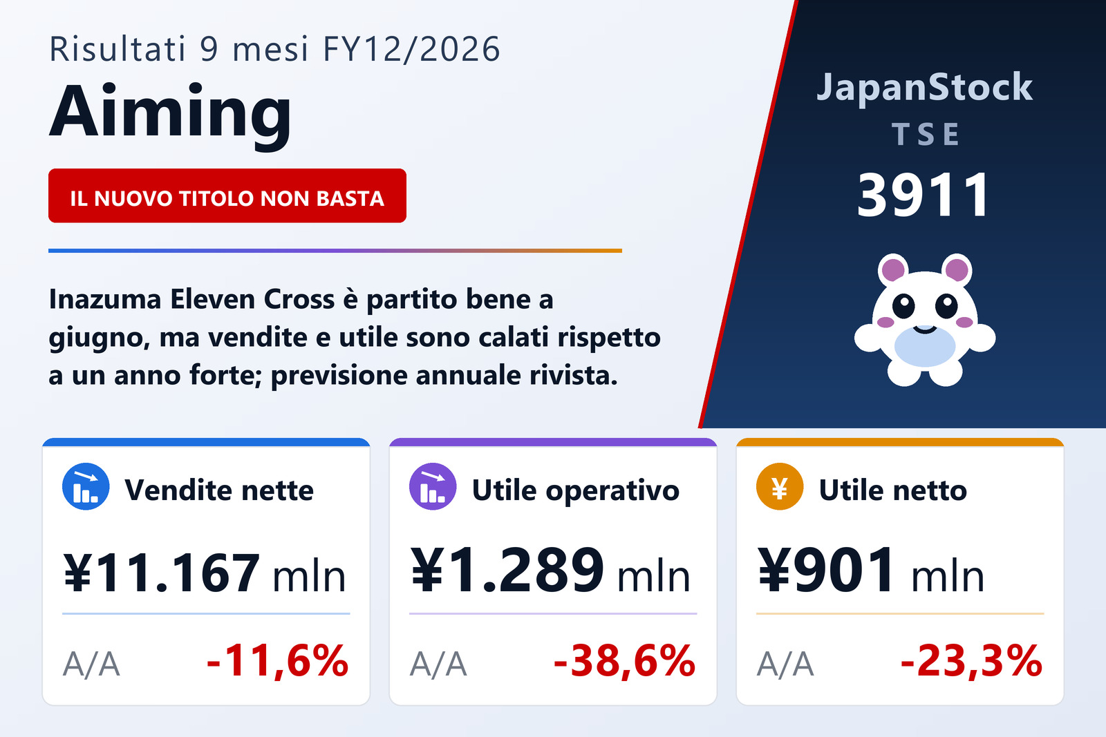 Sintesi dei risultati di Aiming 9 mesi FY12/2026