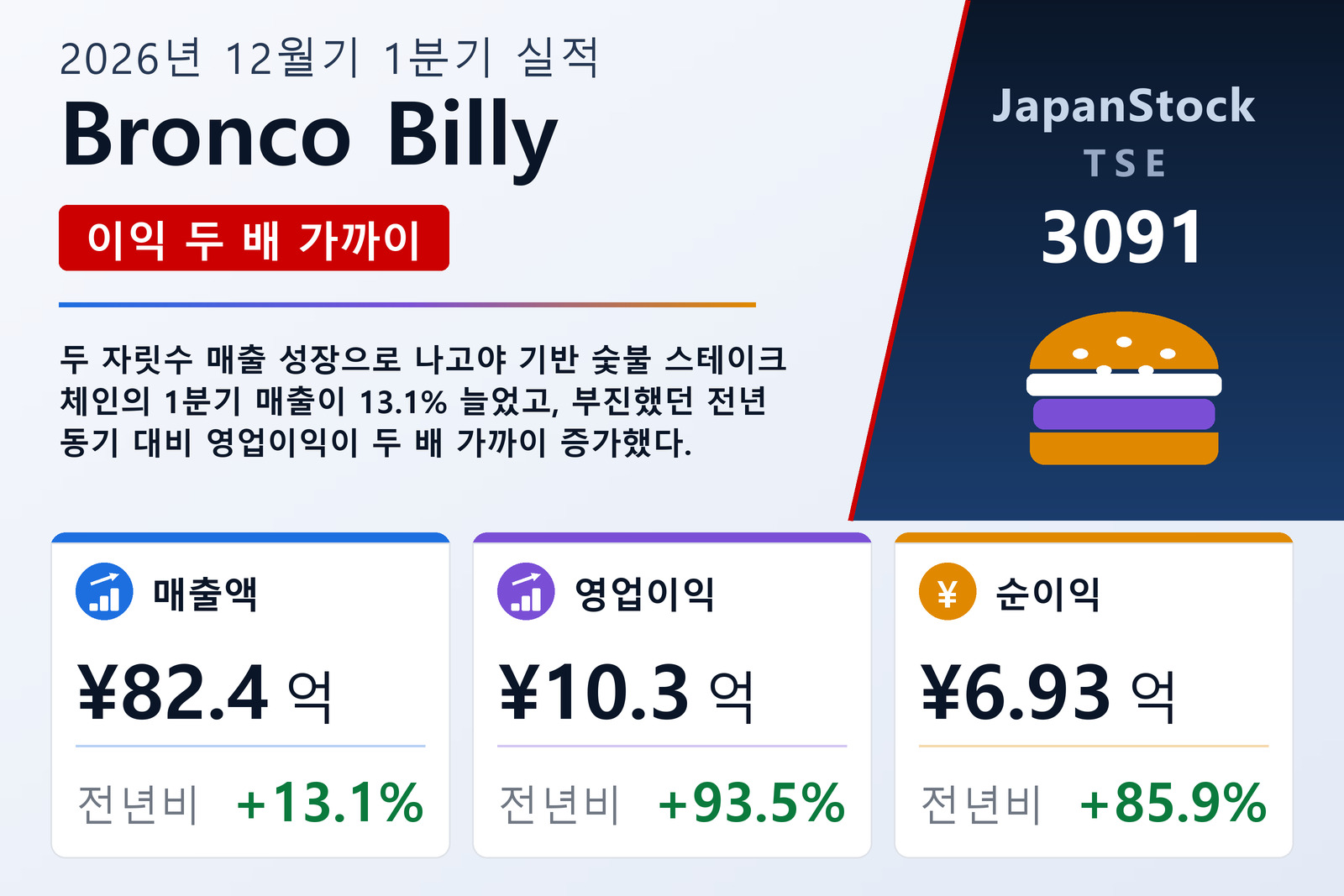 Bronco Billy 2026년 12월기 1분기 실적 요약