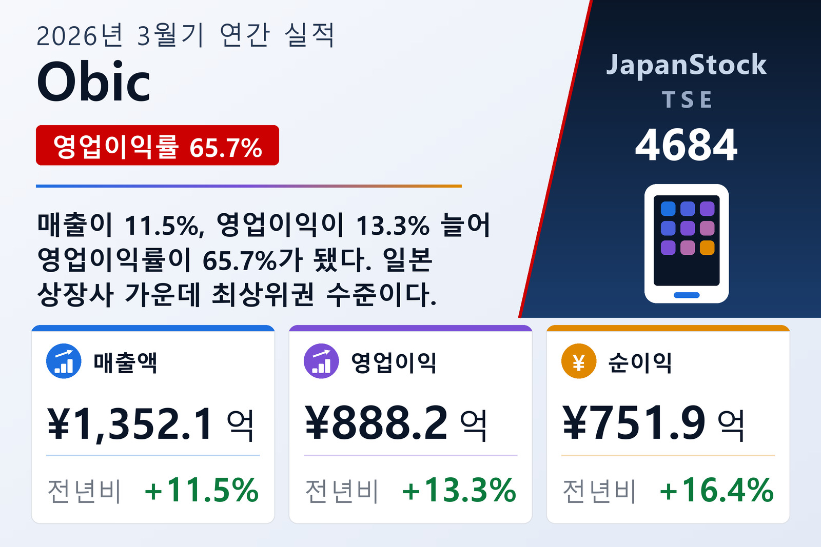 Obic 2026년 3월기 실적 요약