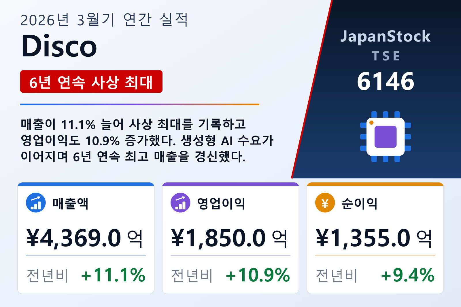 Disco 2026년 3월기 실적 요약