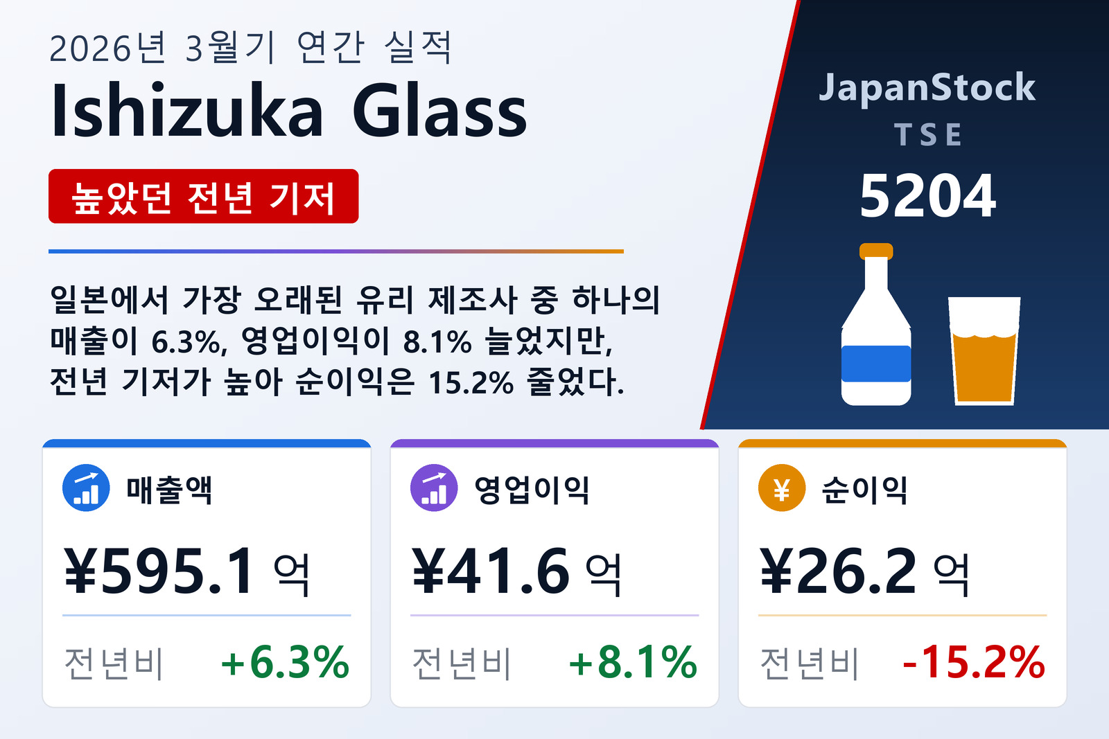 Ishizuka Glass 2026년 3월기 실적 요약