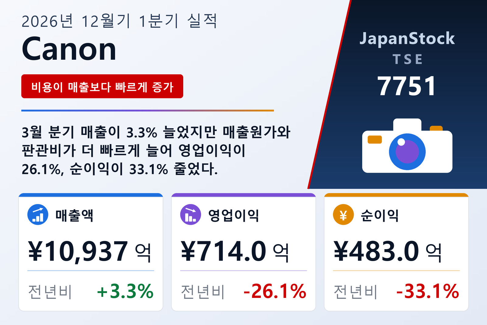 Canon 2026년 12월기 1분기 실적 요약