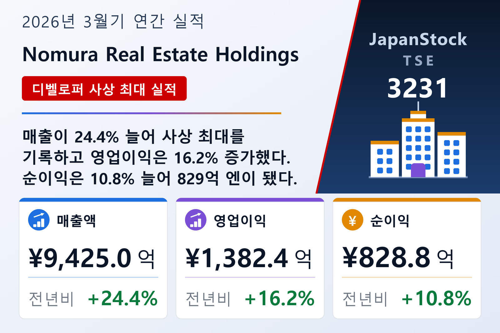 Nomura Real Estate Holdings 2026년 3월기 실적 요약