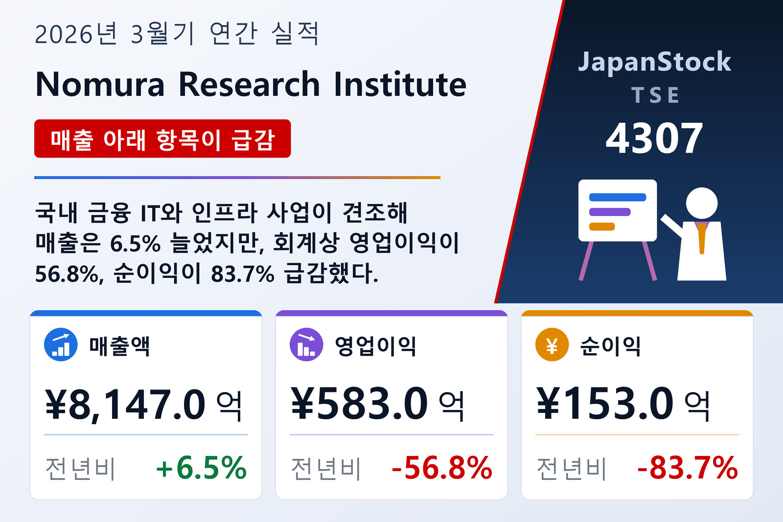 Nomura Research Institute 2026년 3월기 실적 요약
