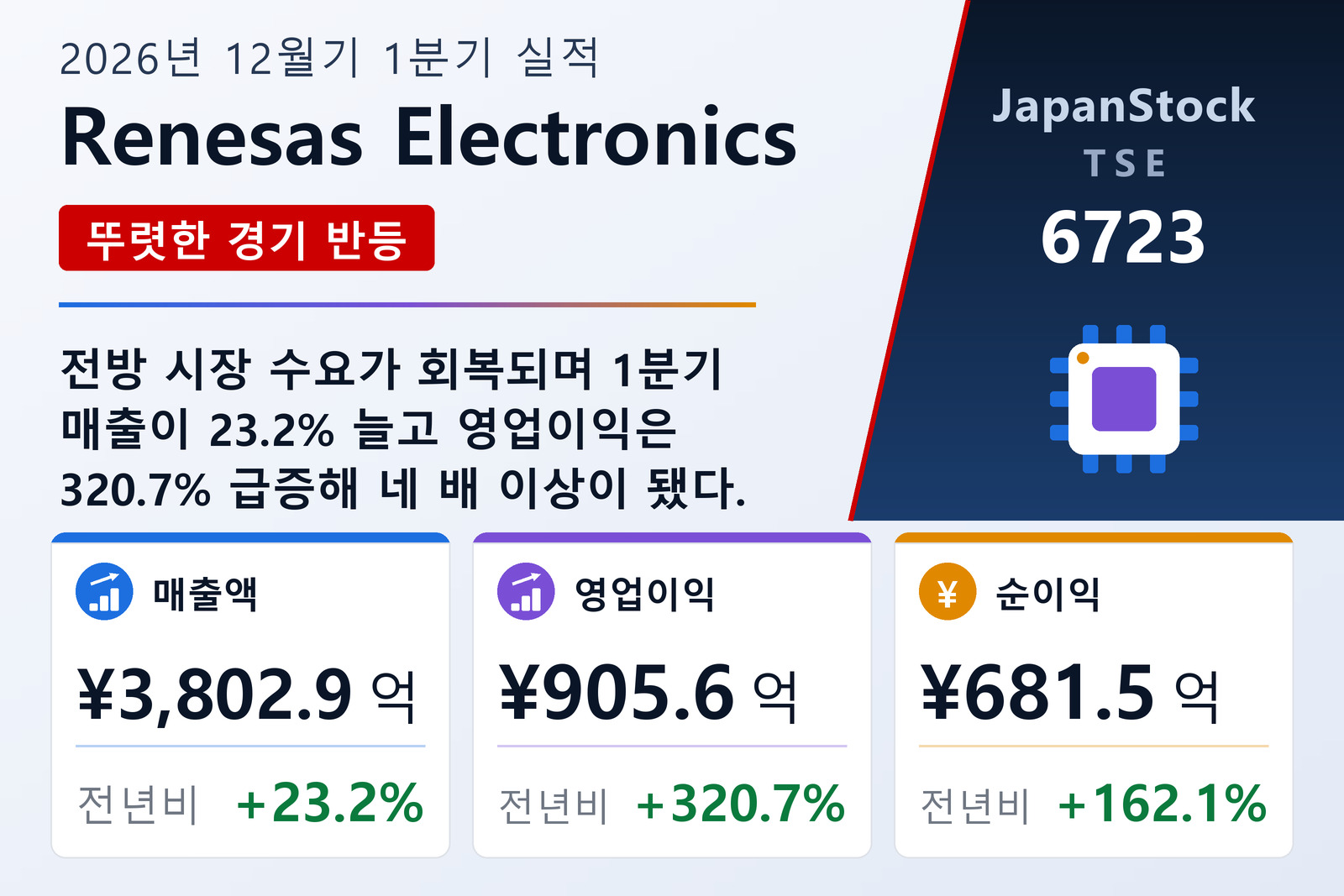 Renesas Electronics 2026년 12월기 1분기 실적 요약