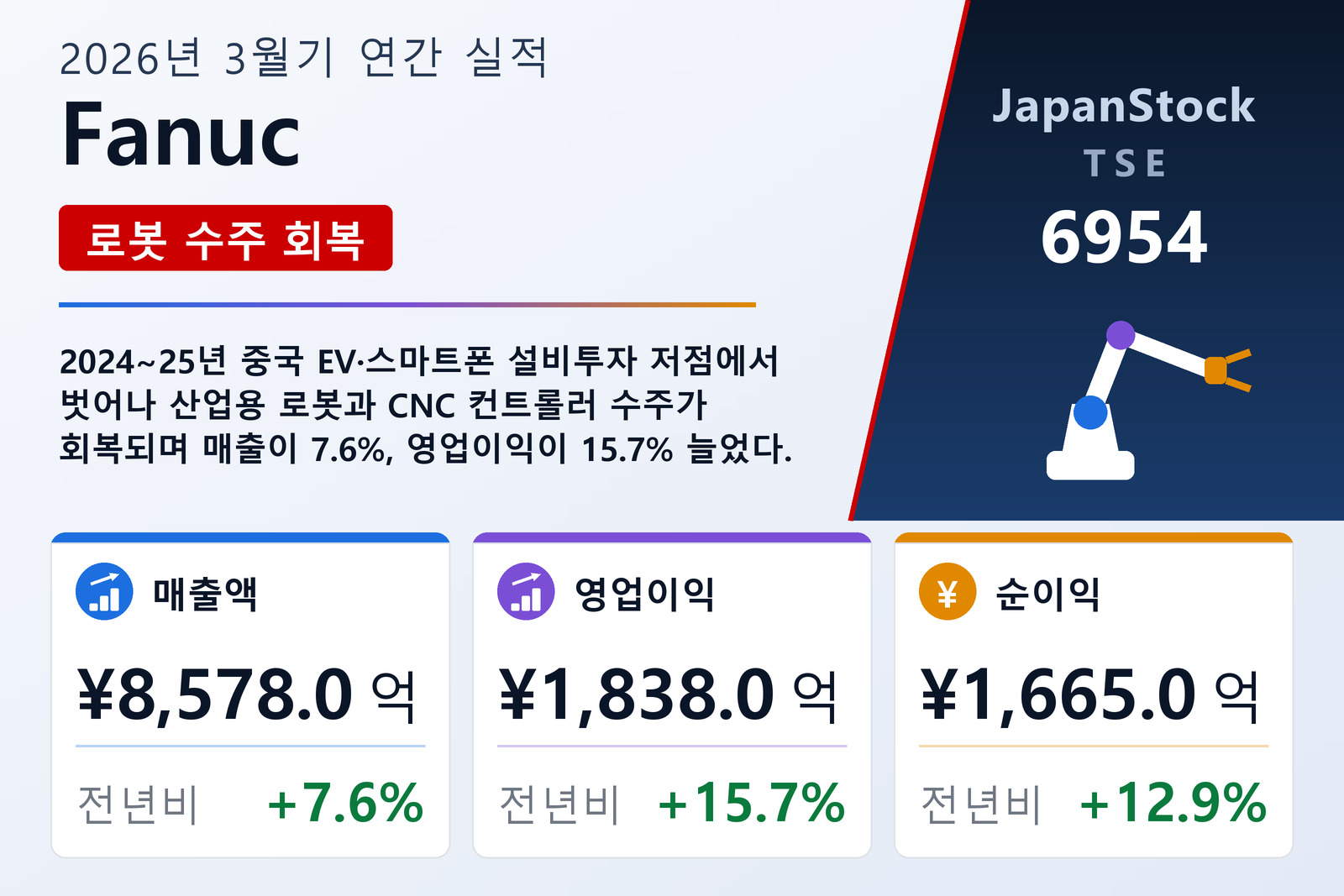 Fanuc 2026년 3월기 실적 요약