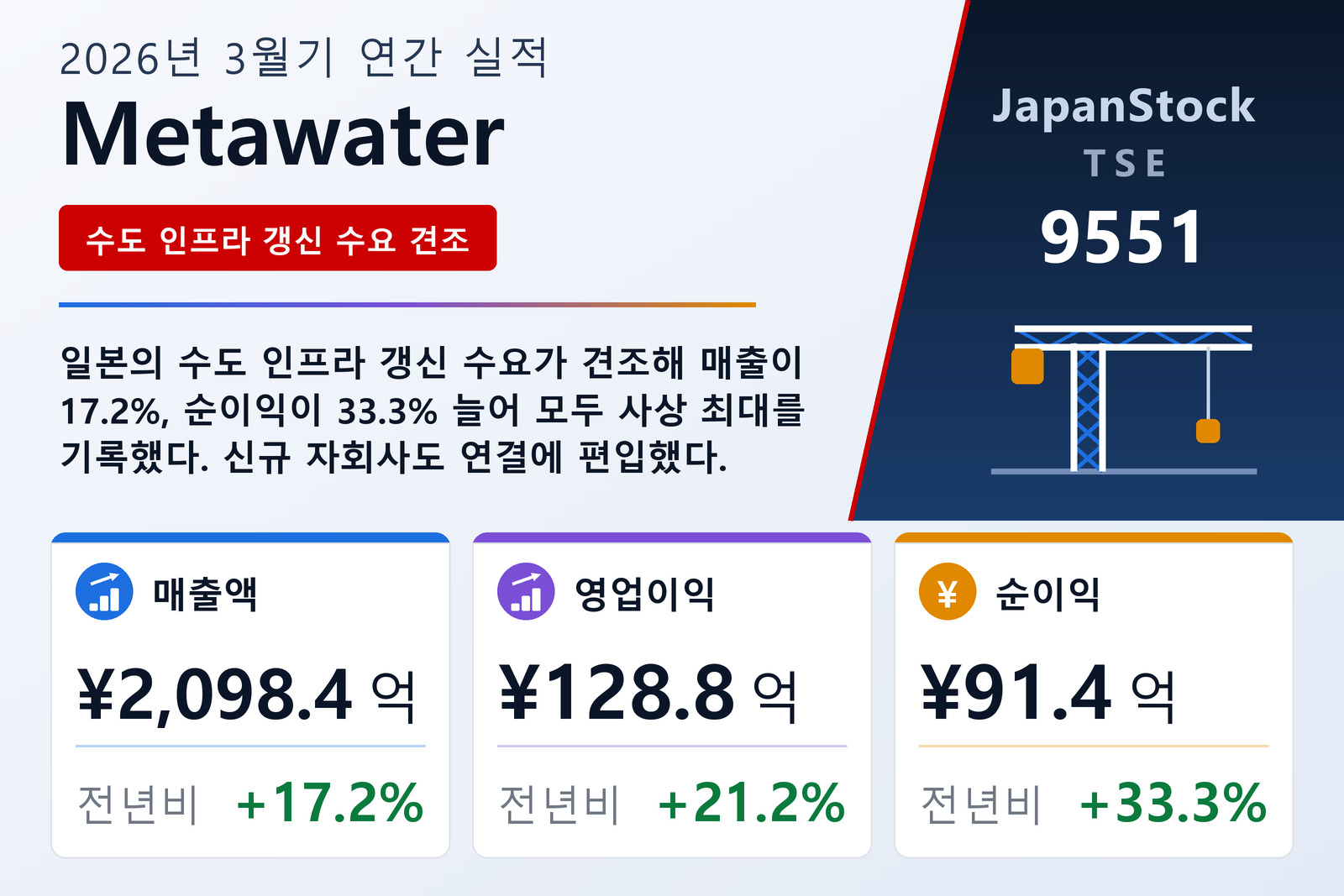 Metawater 2026년 3월기 실적 요약