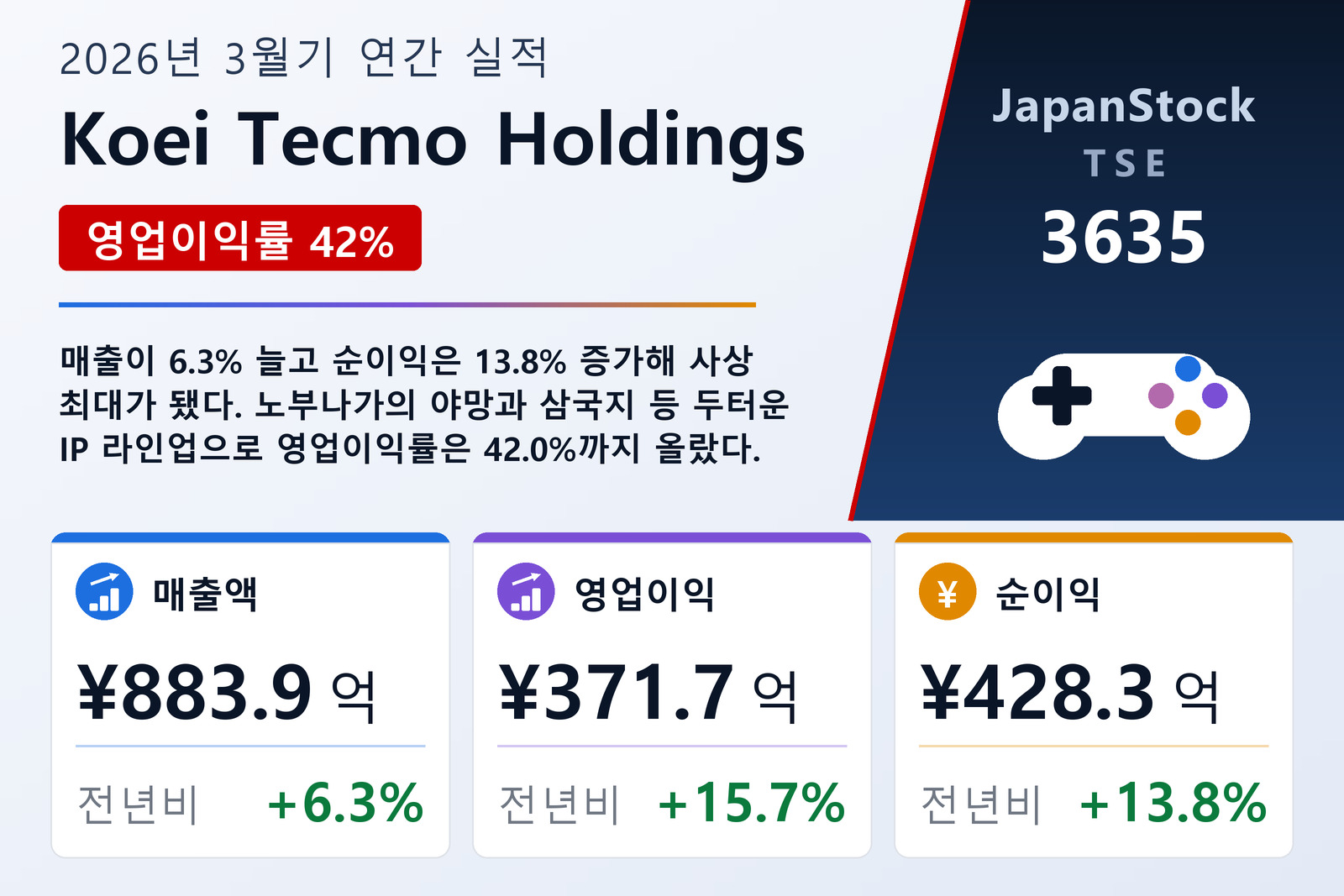 Koei Tecmo Holdings 2026년 3월기 실적 요약