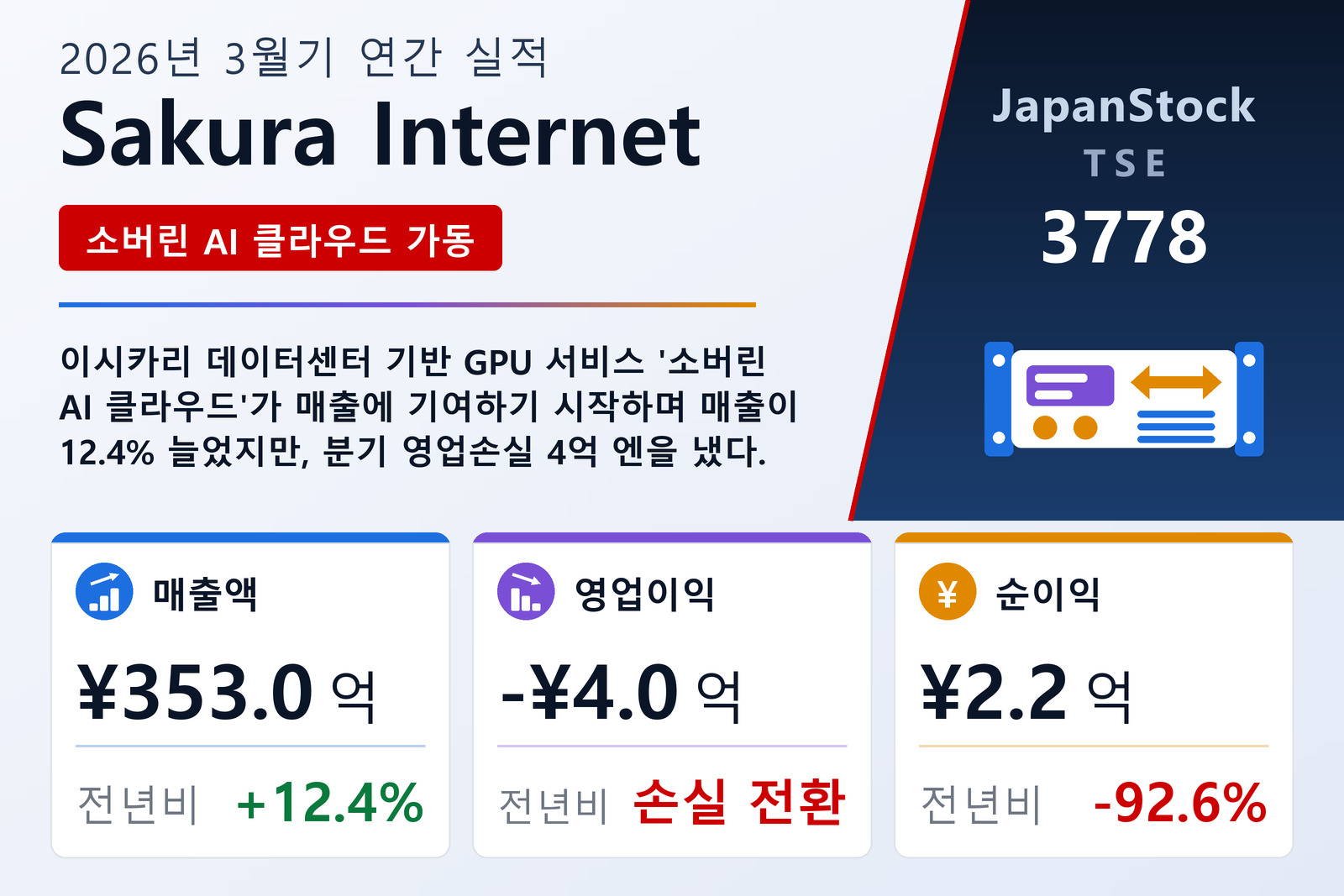 Sakura Internet 2026년 3월기 실적 요약