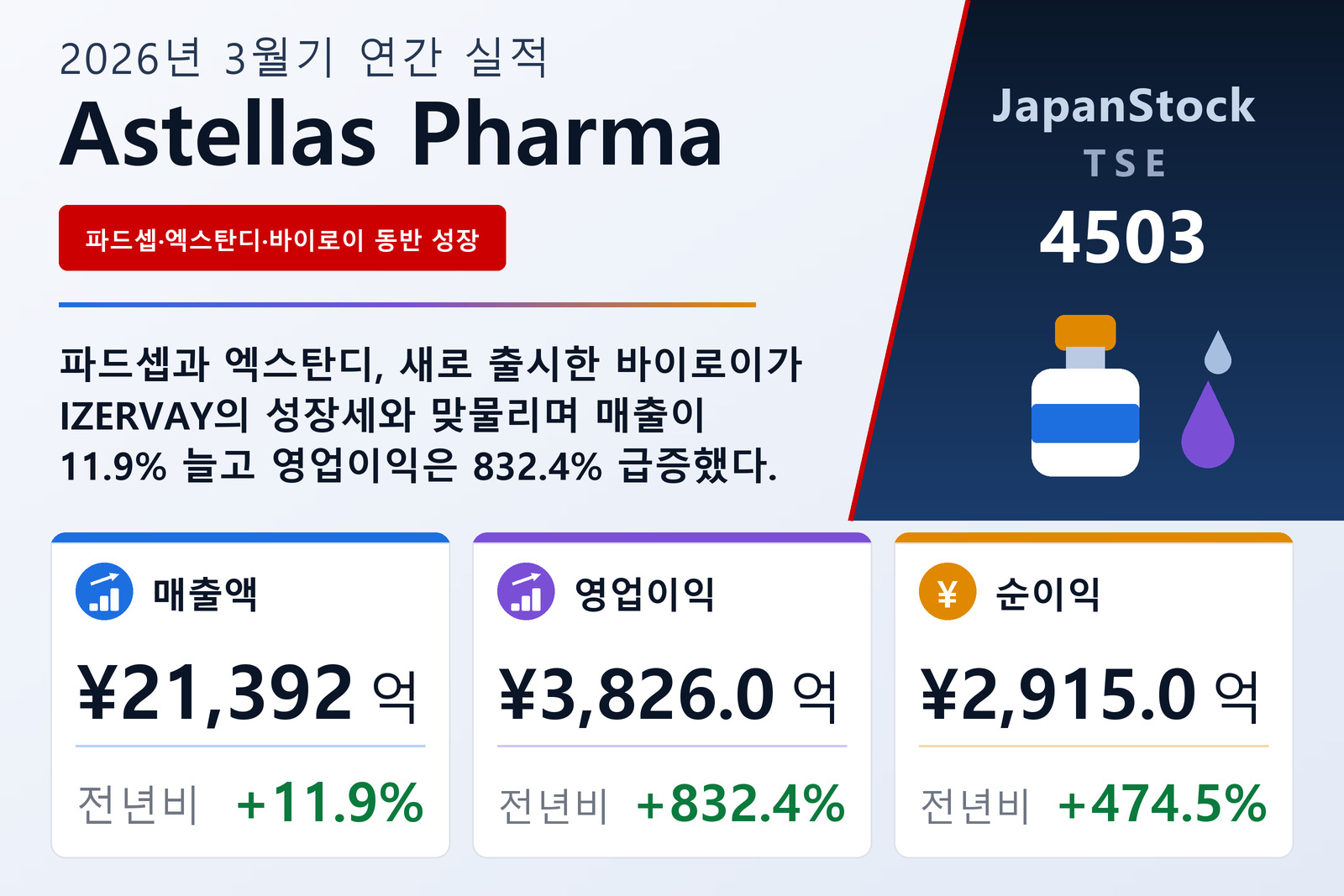 Astellas Pharma 2026년 3월기 실적 요약
