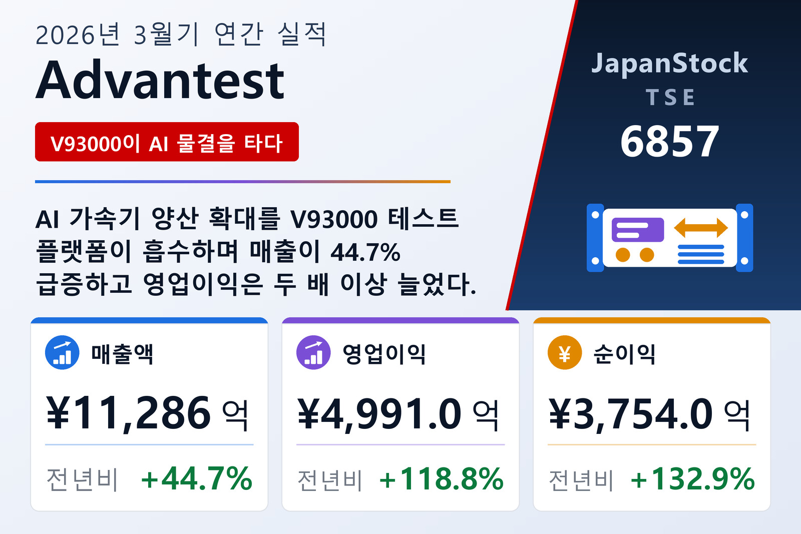 Advantest 2026년 3월기 실적 요약