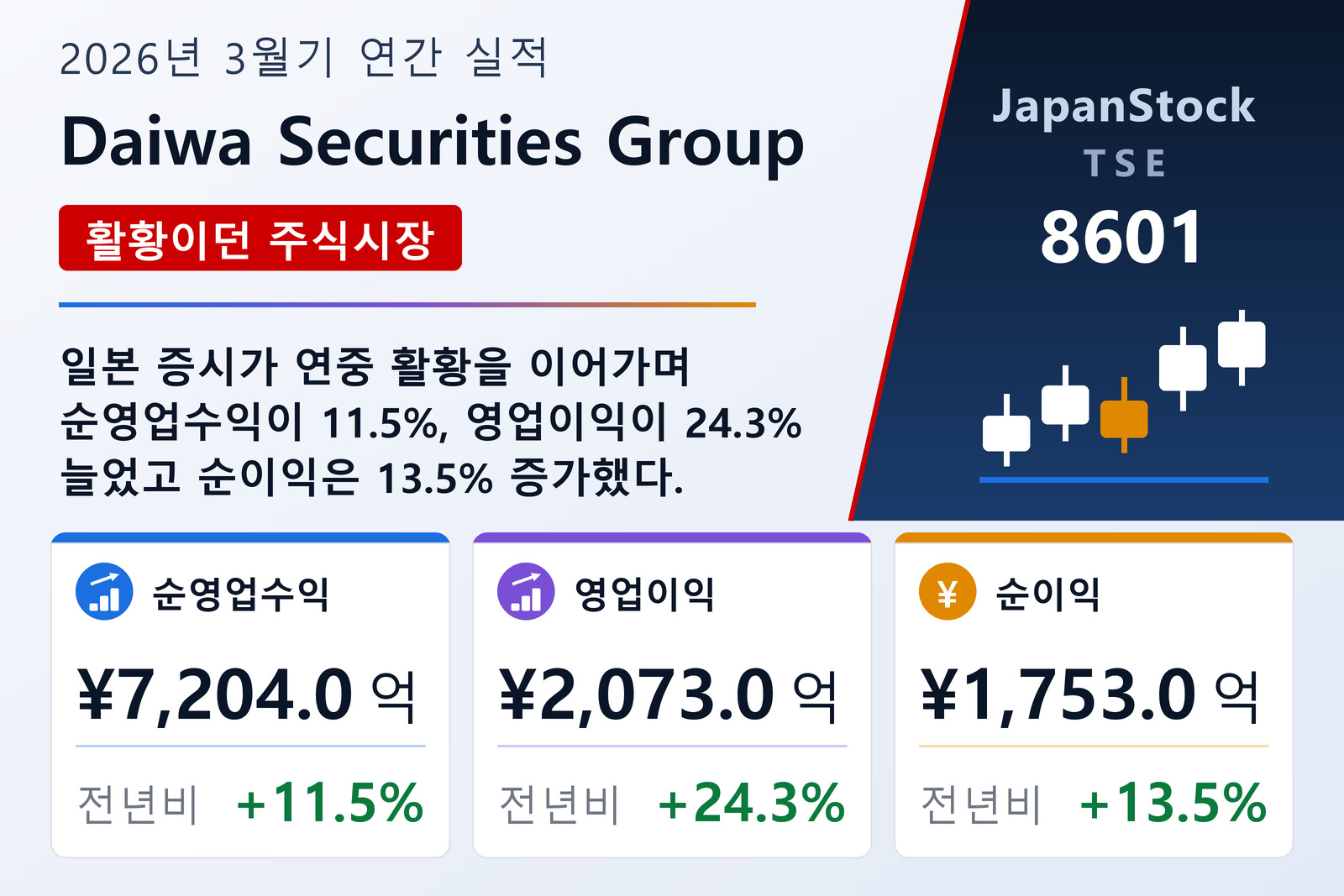 Daiwa Securities Group 2026년 3월기 실적 요약