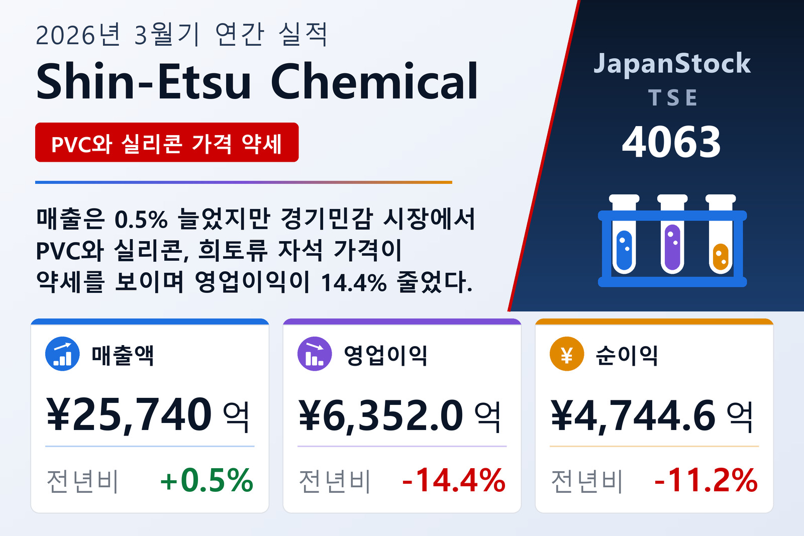 Shin-Etsu Chemical 2026년 3월기 실적 요약