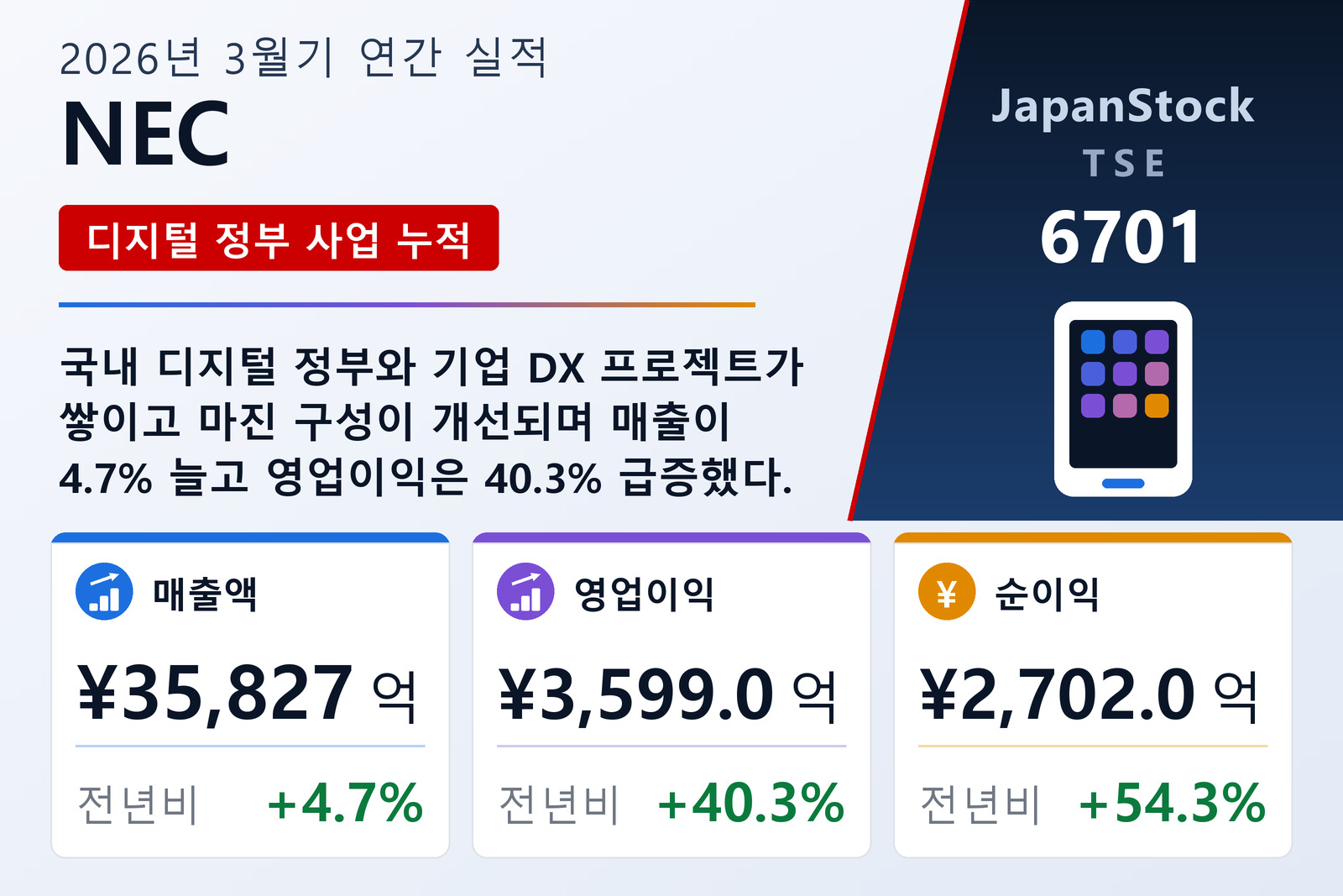 NEC 2026년 3월기 실적 요약