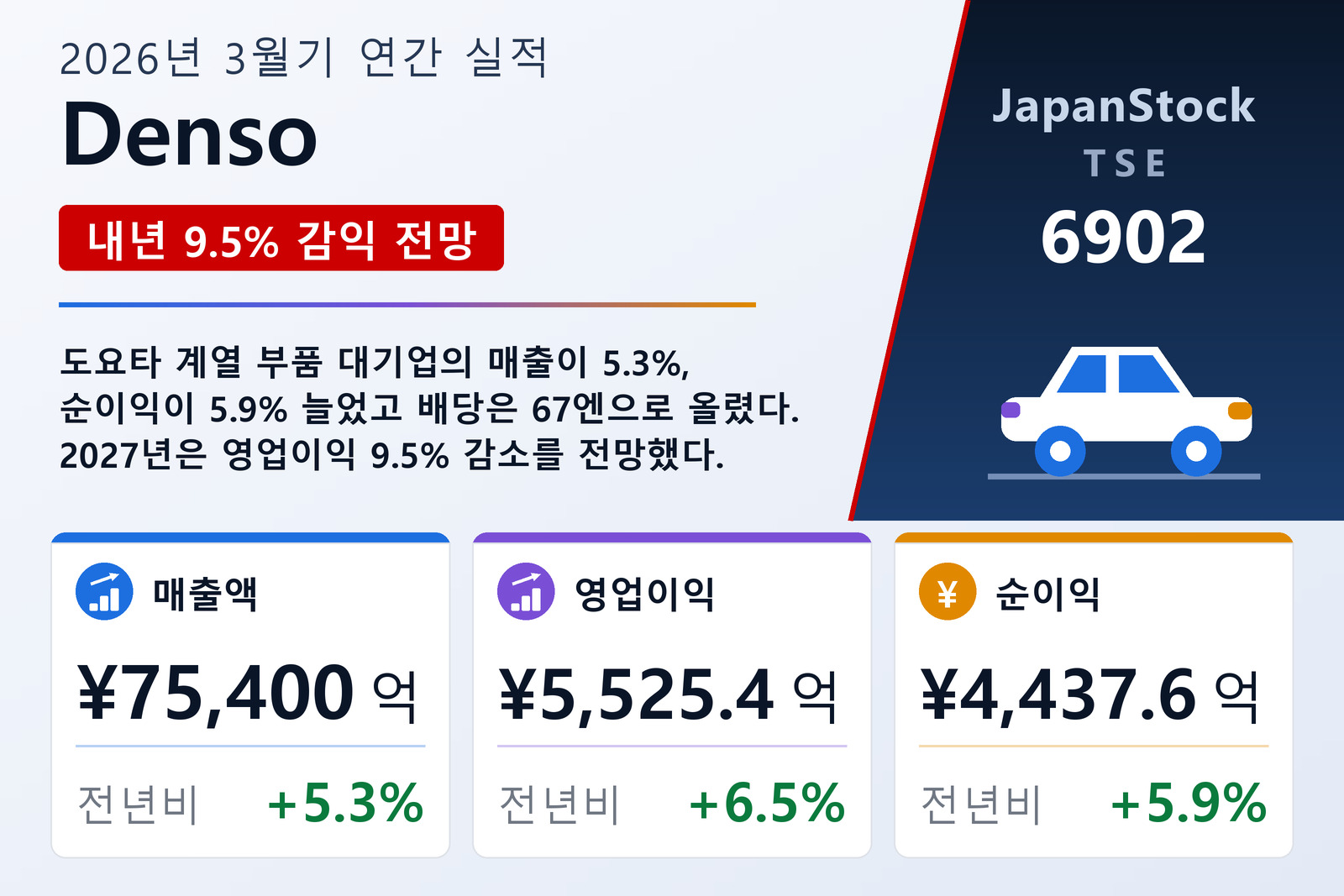 Denso 2026년 3월기 실적 요약