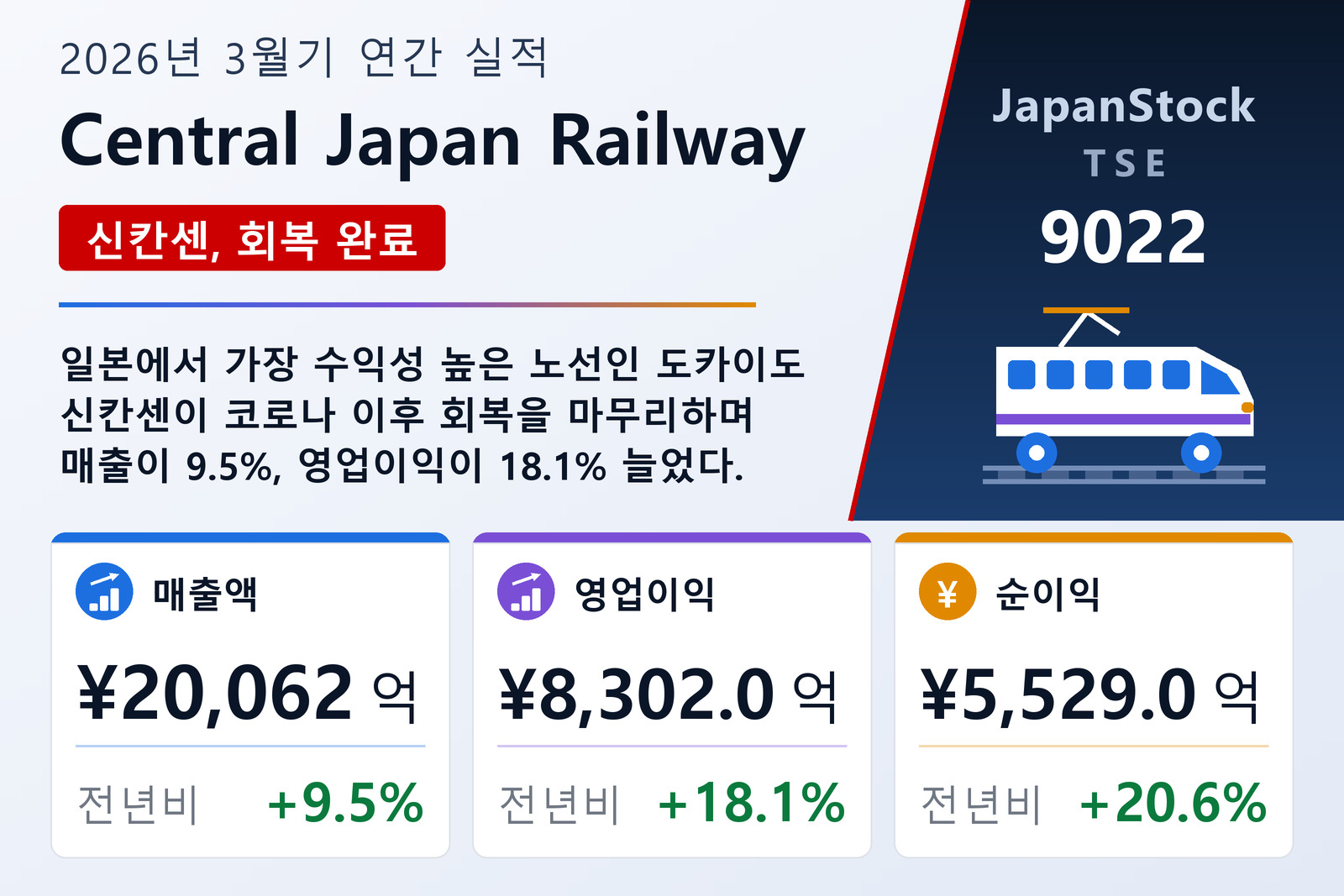 Central Japan Railway 2026년 3월기 실적 요약