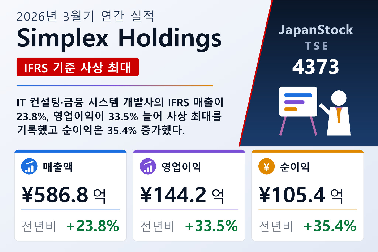 Simplex Holdings 2026년 3월기 실적 요약