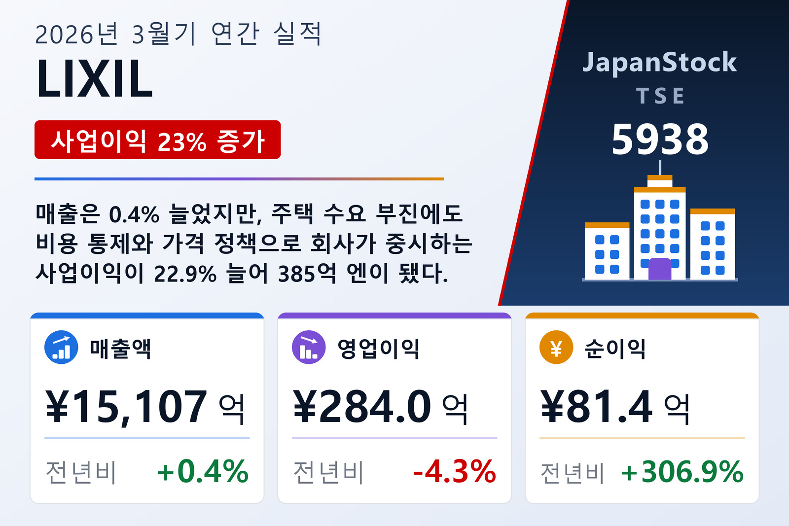 LIXIL 2026년 3월기 실적 요약
