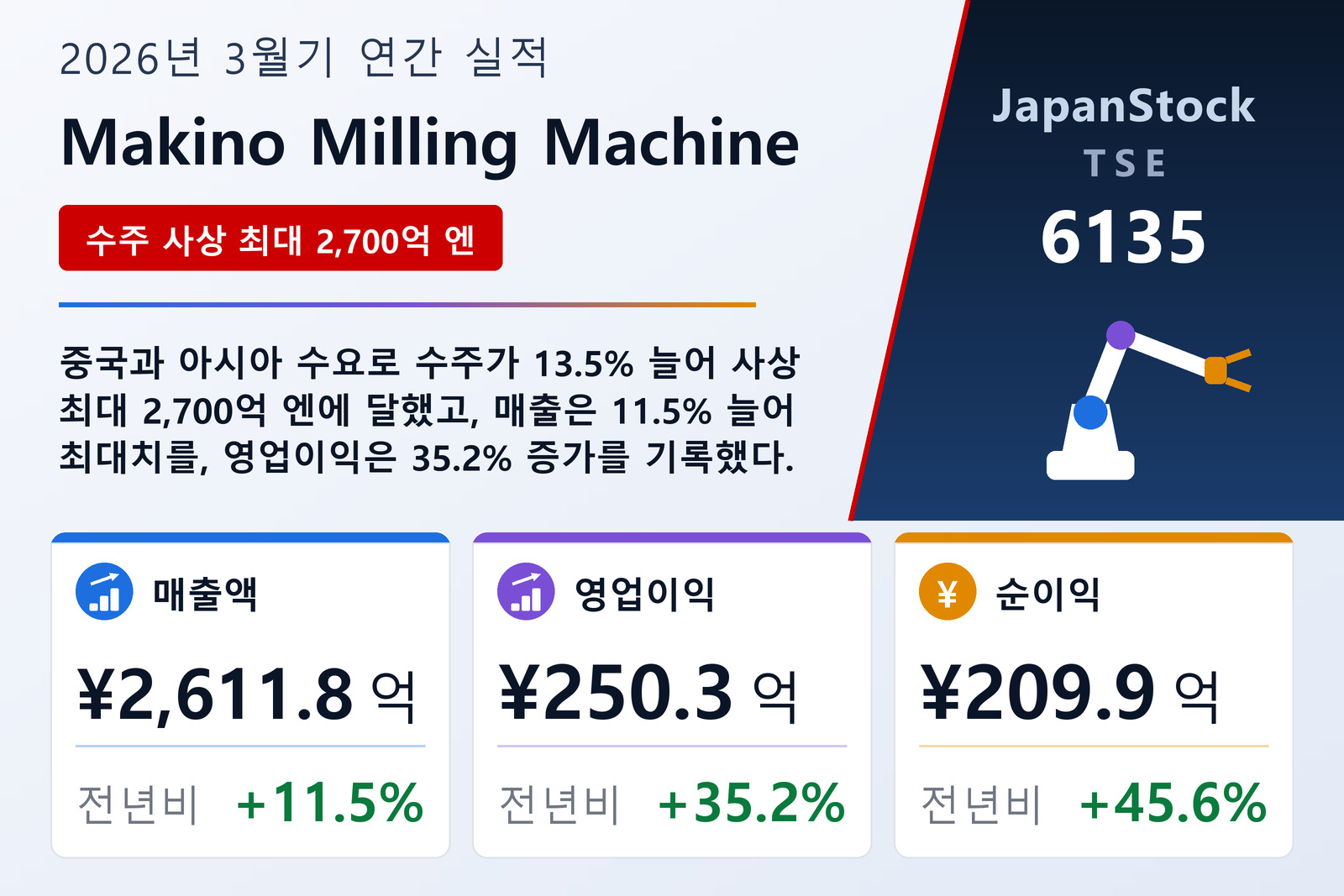 Makino Milling Machine 2026년 3월기 실적 요약