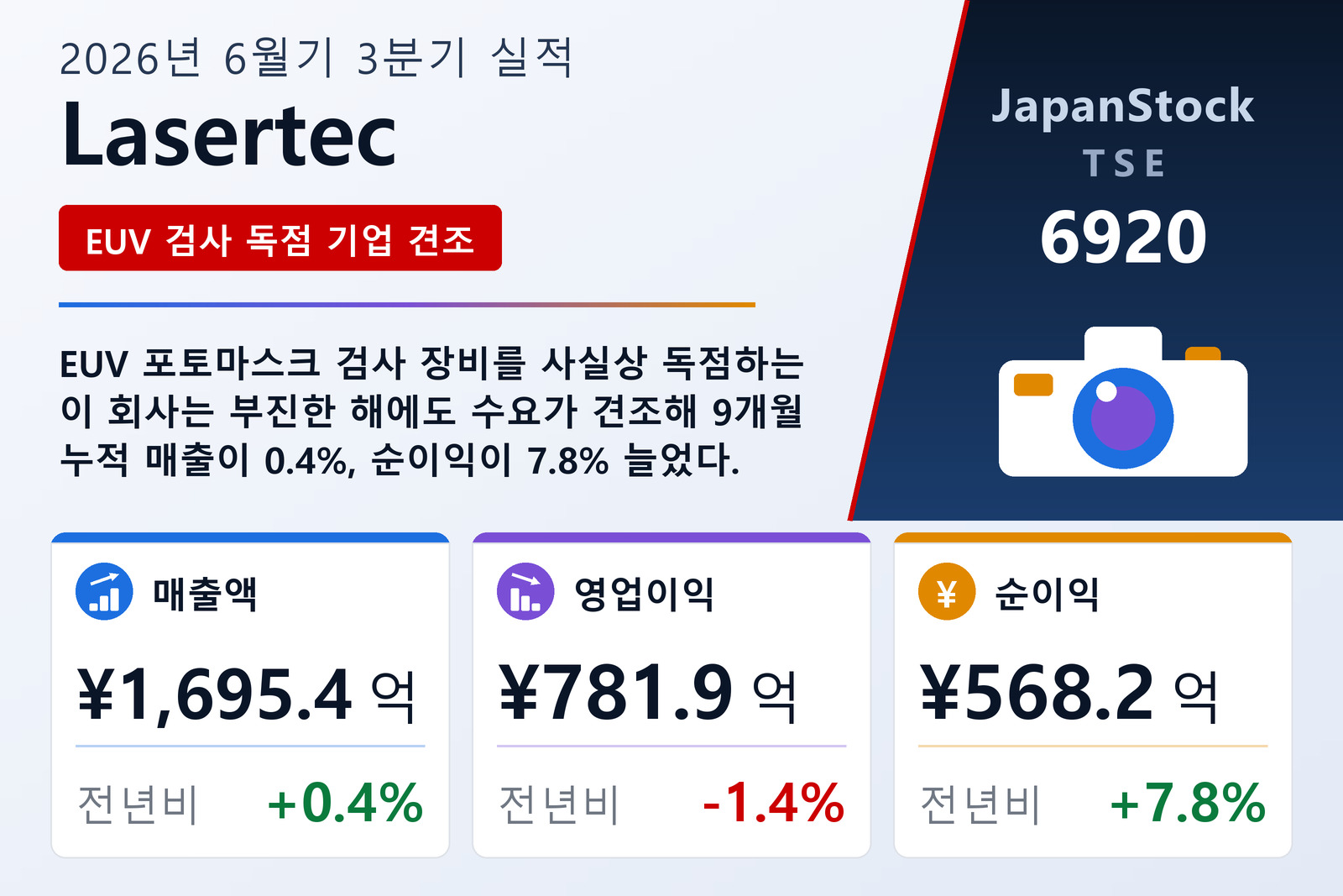 Lasertec 2026년 6월기 3분기 실적 요약